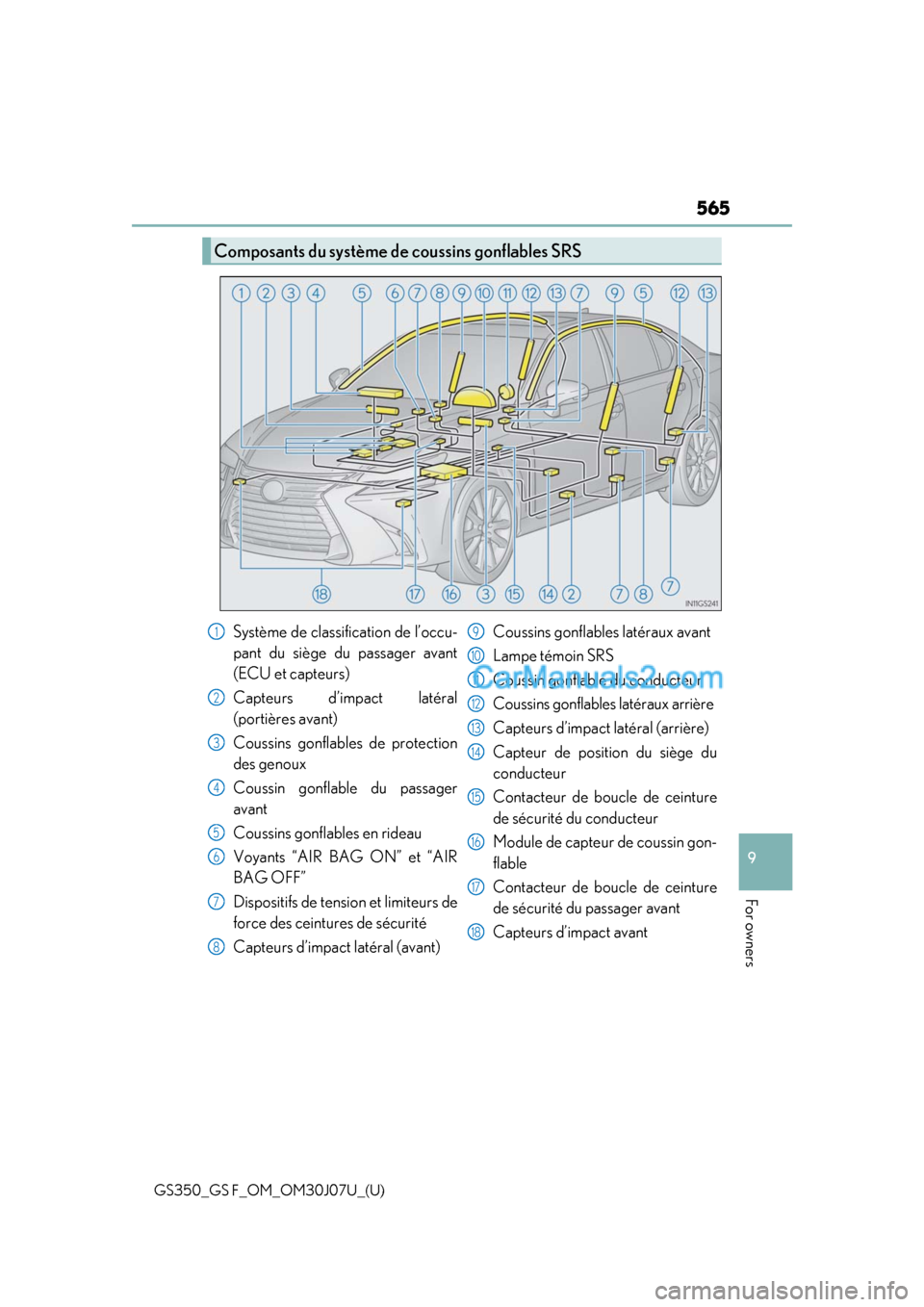 Lexus GS F 2020 Owners Manuals GS350_GS F_OM_OM30J07U_(U)
565
9
For owners
Composants du système de coussins gonflables SRS
Système de classification de l’occu-
pant du siège du passager avant
(ECU et capteurs)
Capteurs d’im Lexus GS F 2020 Owners Manuals GS350_GS F_OM_OM30J07U_(U)
565
9
For owners
Composants du système de coussins gonflables SRS
Système de classification de l’occu-
pant du siège du passager avant
(ECU et capteurs)
Capteurs d’im