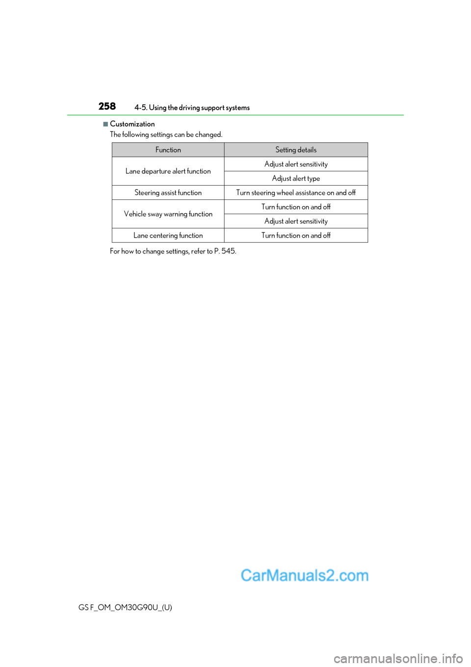 Lexus GS F 2019 s Workshop Manual 258
GS F_OM_OM30G90U_(U)4-5. Using the driving support systems
■Customization
The following settings can be changed.
For how to change settings, refer to P. 545.
FunctionSetting details
Lane departu Lexus GS F 2019 s Workshop Manual 258
GS F_OM_OM30G90U_(U)4-5. Using the driving support systems
■Customization
The following settings can be changed.
For how to change settings, refer to P. 545.
FunctionSetting details
Lane departu