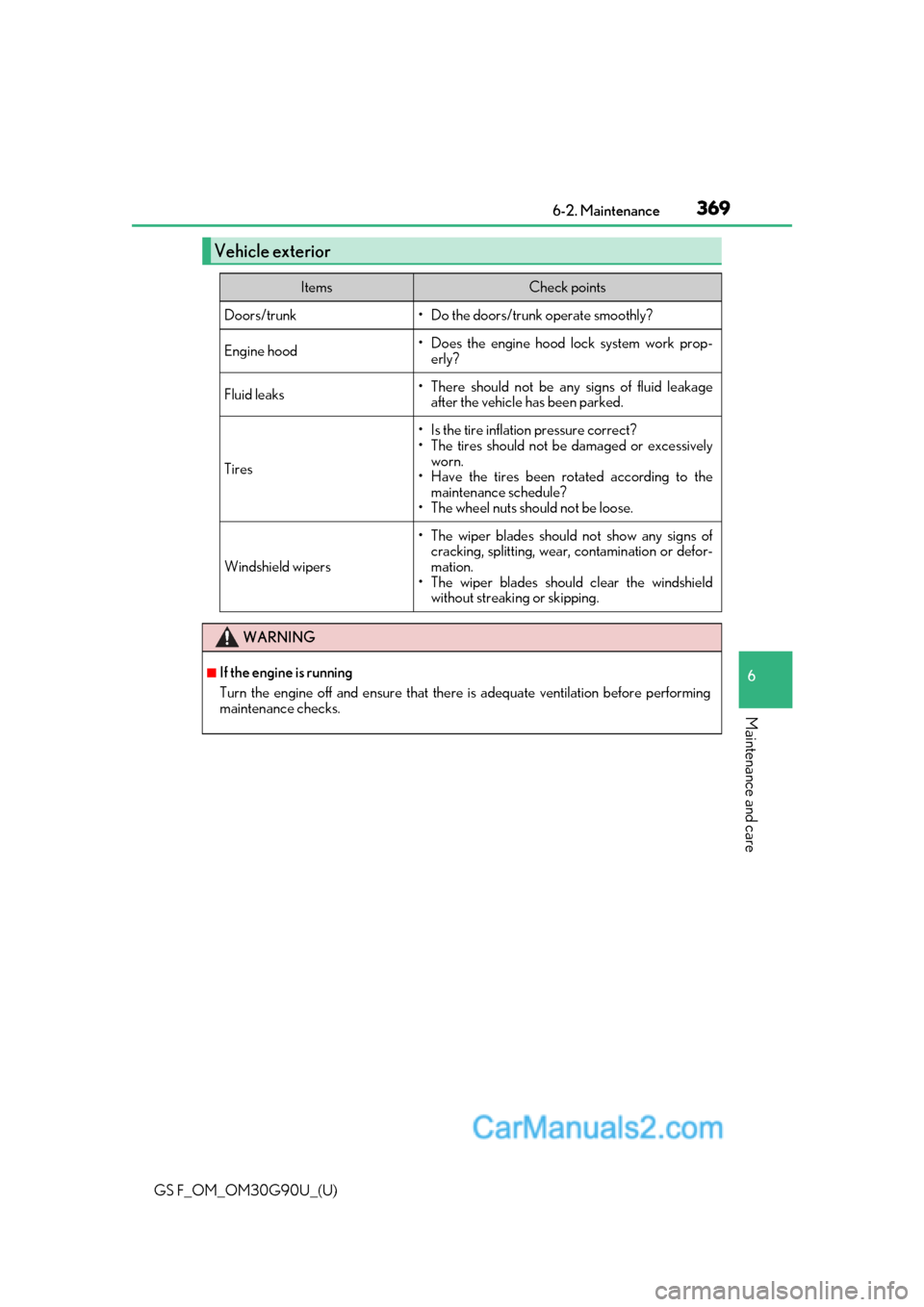 Lexus GS F 2019  Owners Manuals GS F_OM_OM30G90U_(U)
3696-2. Maintenance
6
Maintenance and care
Vehicle exterior
ItemsCheck points
Doors/trunk• Do the doors/trunk operate smoothly?
Engine hood• Does the engine hood lock system w