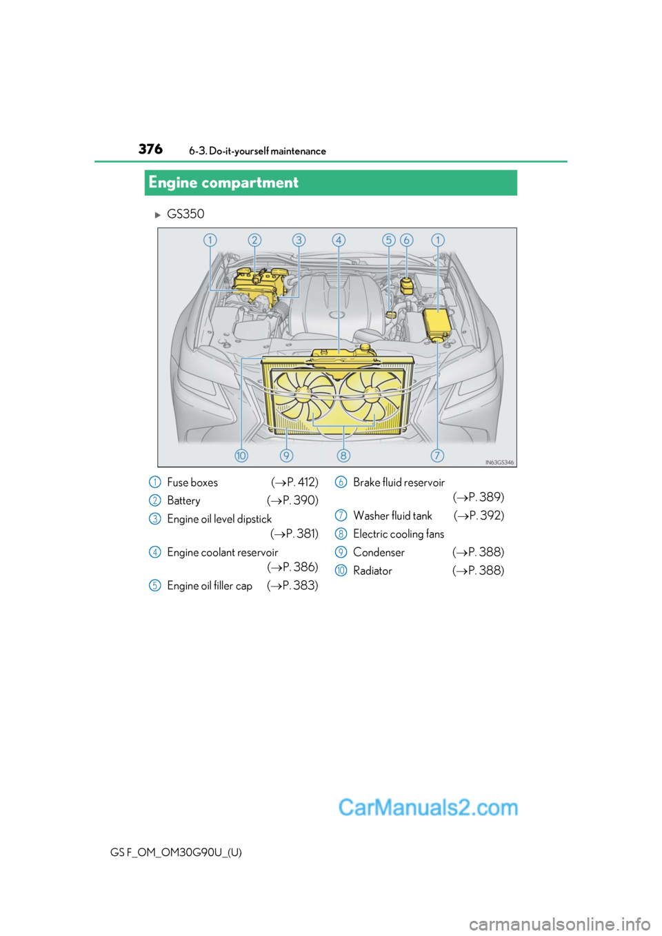 Lexus GS F 2019 Owners Manuals 376
GS F_OM_OM30G90U_(U)6-3. Do-it-yourself maintenance
Engine compartment
GS350
Fuse boxes (
P. 412)
Battery ( P. 390)
Engine oil level dipstick (P. 381)
Engine coolant reservoir (P. Lexus GS F 2019 Owners Manuals 376
GS F_OM_OM30G90U_(U)6-3. Do-it-yourself maintenance
Engine compartment
GS350
Fuse boxes (
P. 412)
Battery ( P. 390)
Engine oil level dipstick (P. 381)
Engine coolant reservoir (P.