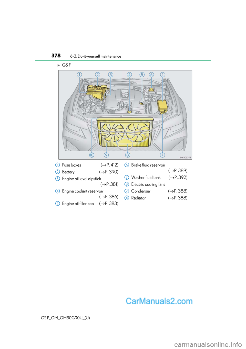 Lexus GS F 2019  Owners Manuals 378
GS F_OM_OM30G90U_(U)6-3. Do-it-yourself maintenance
GS F
Fuse boxes (
P. 412)
Battery ( P. 390)
Engine oil level dipstick (P. 381)
Engine coolant reservoir (P. 386)
Engine oil fille