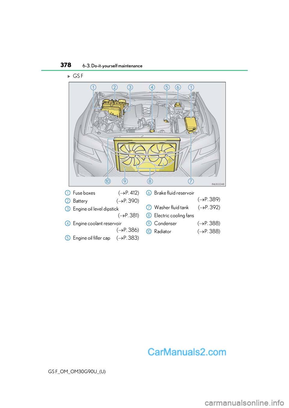 Lexus GS F 2019 Owners Manuals 378
GS F_OM_OM30G90U_(U)6-3. Do-it-yourself maintenance
GS F
Fuse boxes (
P. 412)
Battery ( P. 390)
Engine oil level dipstick (P. 381)
Engine coolant reservoir (P. 386)
Engine oil fille Lexus GS F 2019 Owners Manuals 378
GS F_OM_OM30G90U_(U)6-3. Do-it-yourself maintenance
GS F
Fuse boxes (
P. 412)
Battery ( P. 390)
Engine oil level dipstick (P. 381)
Engine coolant reservoir (P. 386)
Engine oil fille