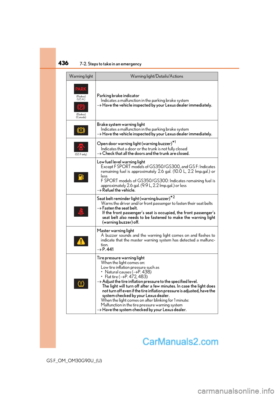 Lexus GS F 2019  Owners Manuals 4367-2. Steps to take in an emergency
GS F_OM_OM30G90U_(U)
(Flashes)(U.S.A.)
(Flashes)
(Canada)Parking brake indicator
Indicates a malfunction in the parking brake system
 Have the vehicle inspecte