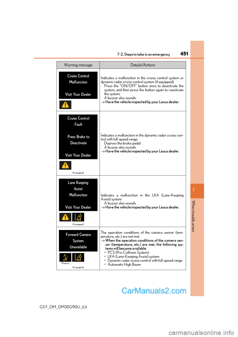 Lexus GS F 2019  Owners Manuals 4517-2. Steps to take in an emergency
GS F_OM_OM30G90U_(U)
7
When trouble arises
Indicates a malfunction in th e cruise control system or
dynamic radar cruise control system (if equipped)
Press the �