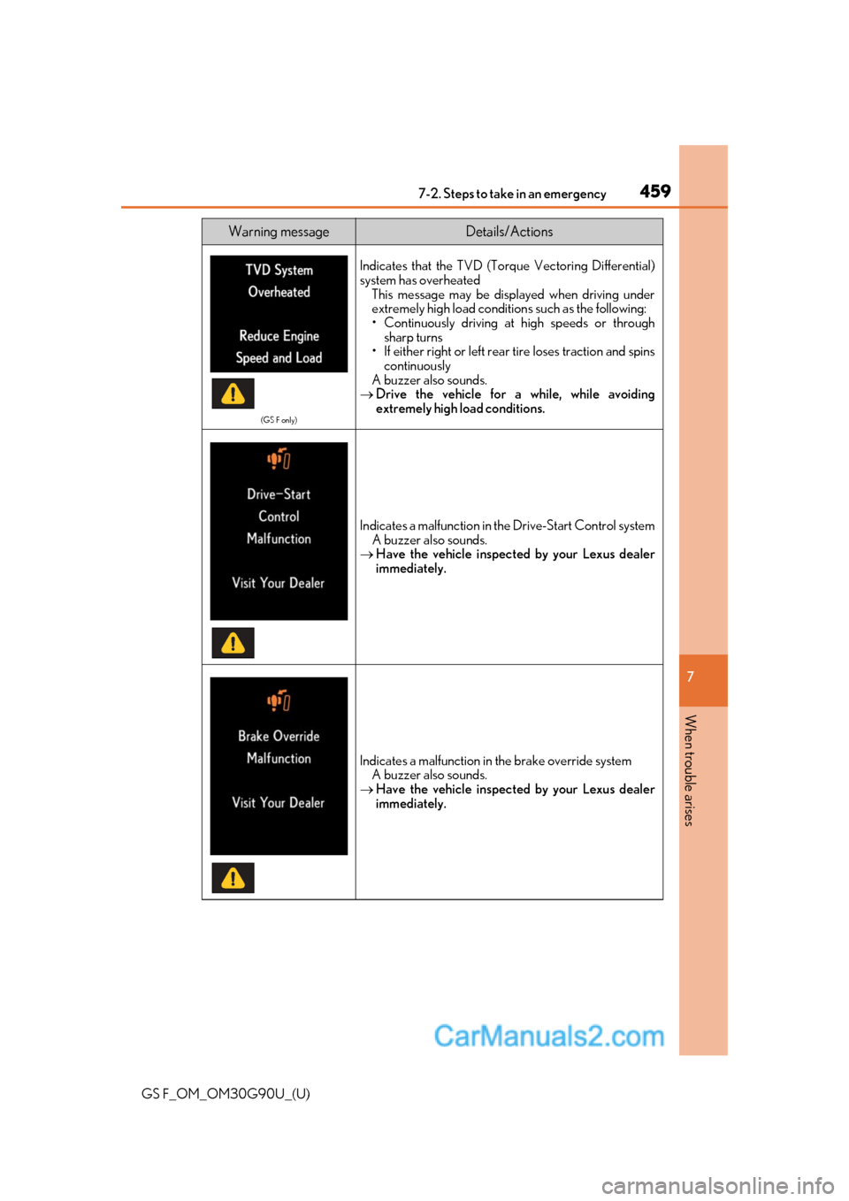 Lexus GS F 2019  Owners Manuals 4597-2. Steps to take in an emergency
GS F_OM_OM30G90U_(U)
7
When trouble arises
(GS F only)
Indicates that the TVD (Torque Vectoring Differential)
system has overheated This message may be disp layed