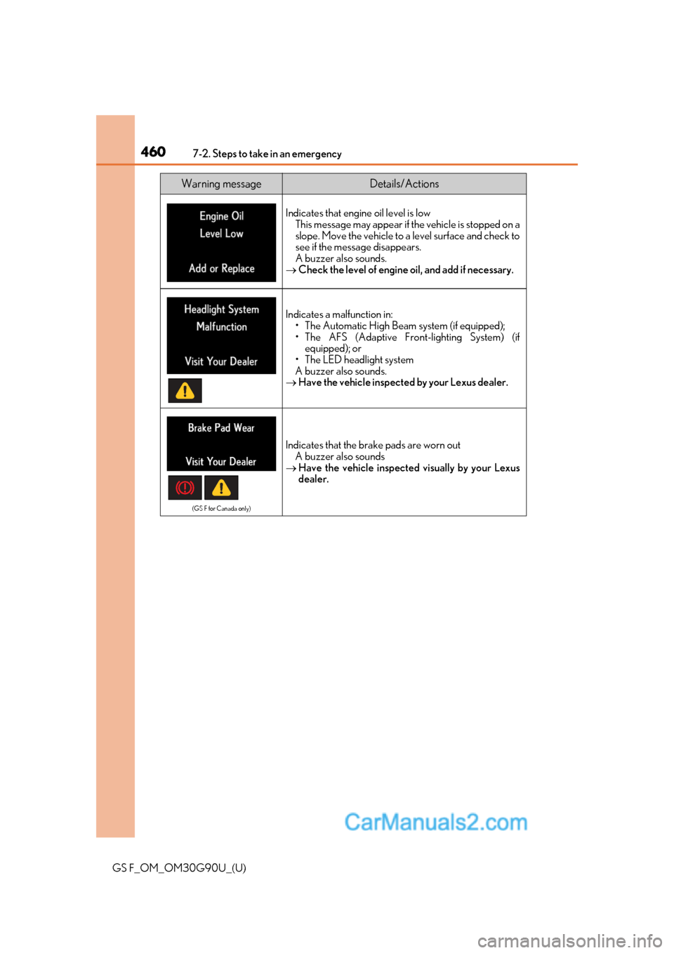 Lexus GS F 2019  Owners Manuals 4607-2. Steps to take in an emergency
GS F_OM_OM30G90U_(U)
Indicates that engine oil level is low
This message may ap pear if the vehicle is stopped on a
slope. Move the vehicle to a level surface and