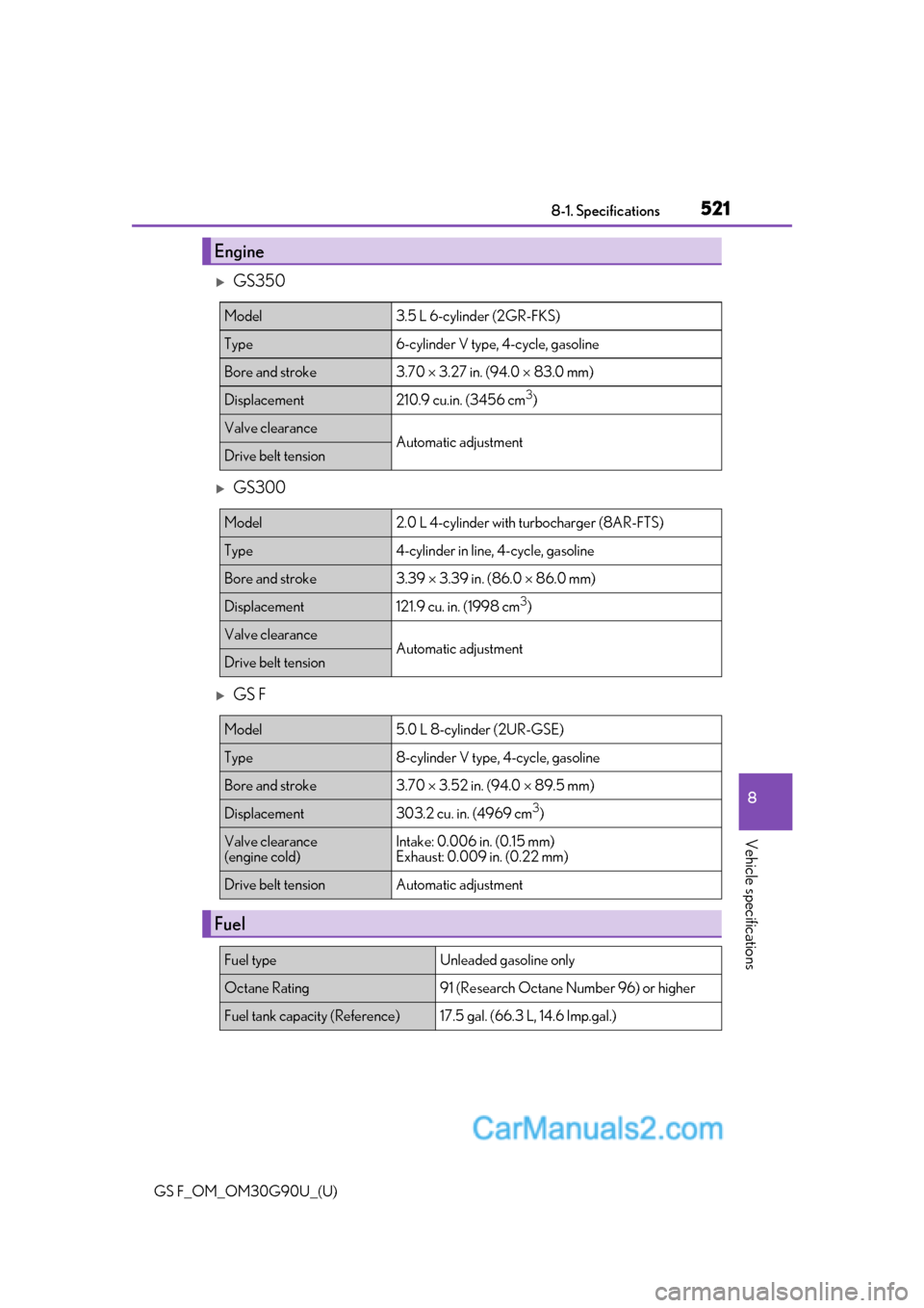 Lexus GS F 2019  Owners Manuals GS F_OM_OM30G90U_(U)
5218-1. Specifications
8
Vehicle specifications
GS350
GS300
GS F
Engine
Model3.5 L 6-cylinder (2GR-FKS)
Type6-cylinder V type, 4-cycle, gasoline 
Bore and stroke3.70  