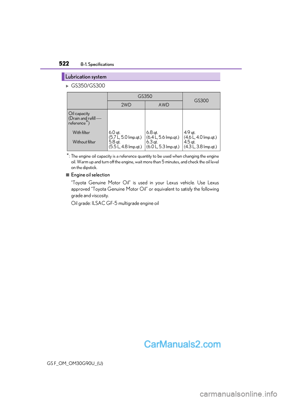 Lexus GS F 2019  s User Guide 522
GS F_OM_OM30G90U_(U)8-1. Specifications
GS350/GS300
*: The engine oil capacity is a reference quantity to be used when changing the engine
oil. Warm up and turn off the engine, wait  more than 
