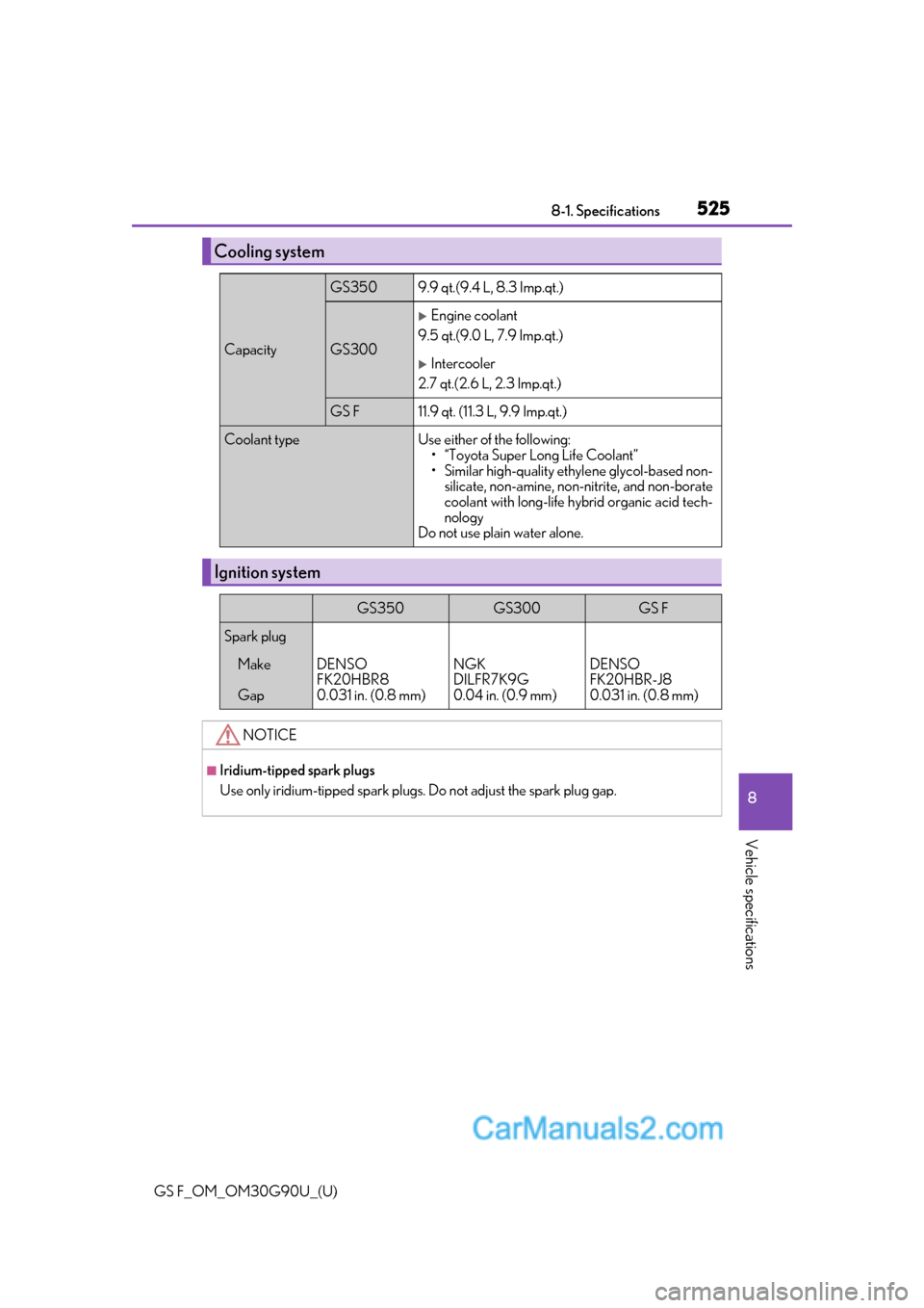 Lexus GS F 2019  Owners Manuals GS F_OM_OM30G90U_(U)
5258-1. Specifications
8
Vehicle specifications
Cooling system
Capacity
GS3509.9 qt.(9.4 L, 8.3 Imp.qt.)
GS300
Engine coolant
9.5 qt.(9.0 L, 7.9 Imp.qt.)
Intercooler
2.7 qt.