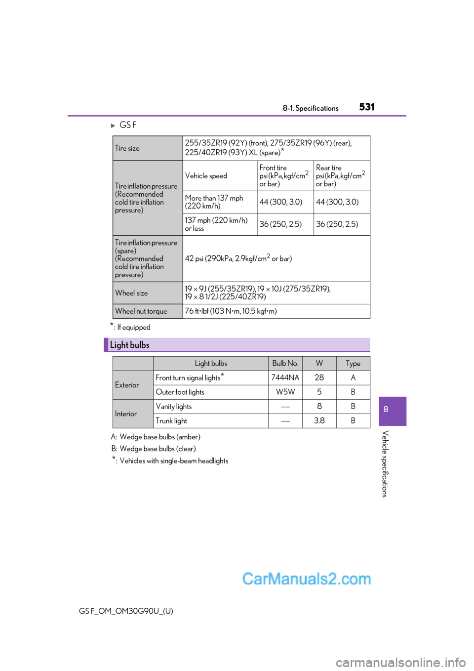 Lexus GS F 2019  Owners Manuals GS F_OM_OM30G90U_(U)
5318-1. Specifications
8
Vehicle specifications
GS F
*: If equipped
Tire size255/35ZR19 (92Y) (front), 275/35ZR19 (96Y) (rear), 
225/40ZR19 (93Y) XL (spare)
*
Tire inflation pr