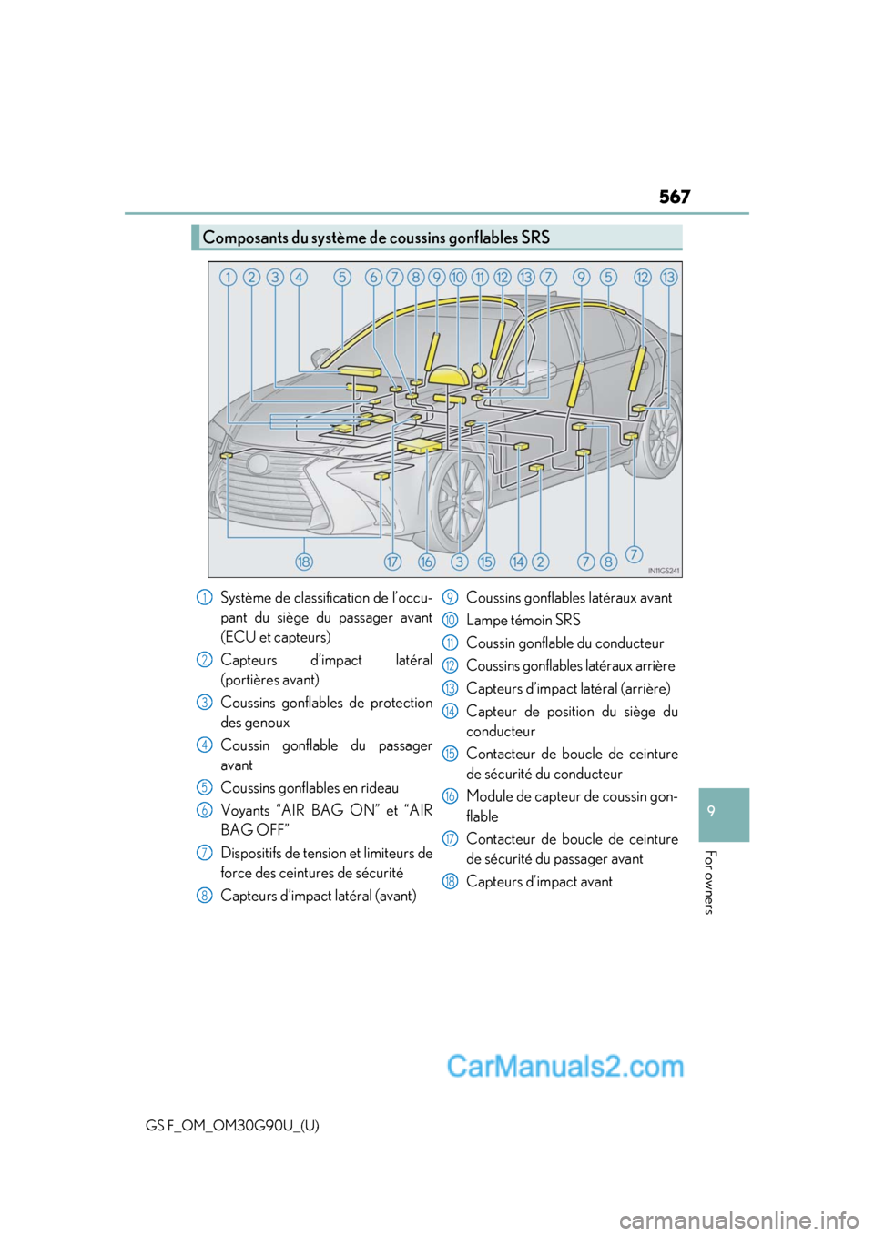 Lexus GS F 2019 Owners Manuals GS F_OM_OM30G90U_(U)
567
9
For owners
Composants du système de coussins gonflables SRS
Système de classification de l’occu-
pant du siège du passager avant
(ECU et capteurs)
Capteurs d’impact l Lexus GS F 2019 Owners Manuals GS F_OM_OM30G90U_(U)
567
9
For owners
Composants du système de coussins gonflables SRS
Système de classification de l’occu-
pant du siège du passager avant
(ECU et capteurs)
Capteurs d’impact l