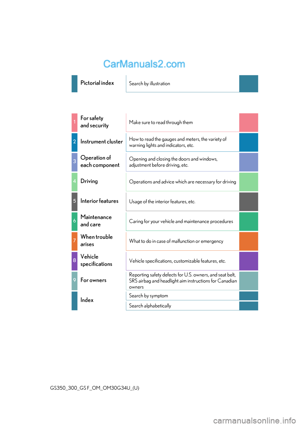 Lexus GS F 2018  Owners Manuals GS350_300_GS F_OM_OM30G34U_(U)
Pictorial indexSearch by illustration
1For safety 
and securityMake sure to read through them
2Instrument clusterHow to read the gauges and meters, the variety of 
warni