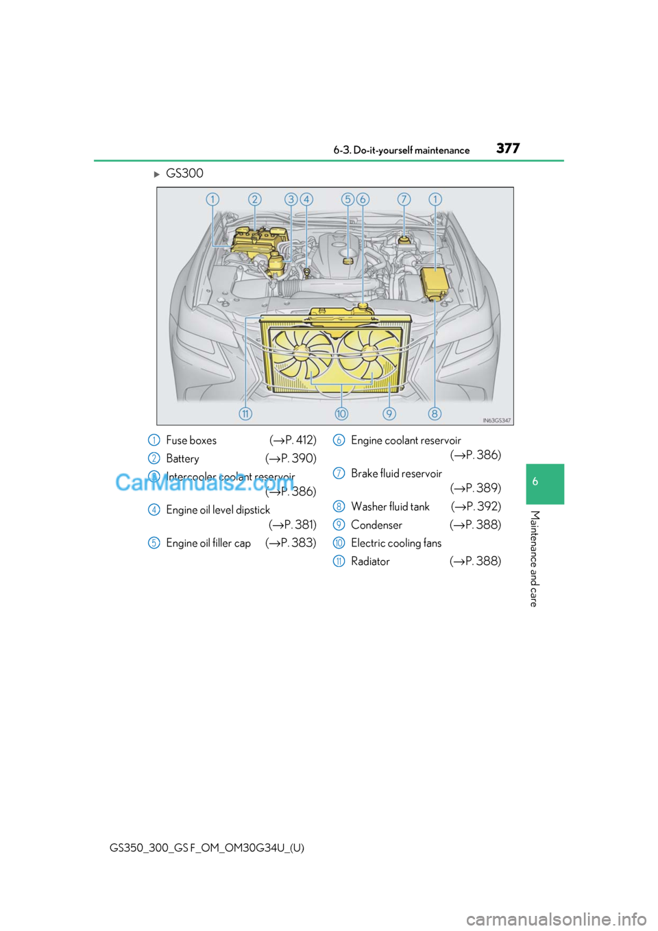 Lexus GS F 2018 Owners Manuals GS350_300_GS F_OM_OM30G34U_(U)
3776-3. Do-it-yourself maintenance
6
Maintenance and care
GS300
Fuse boxes (→P. 412)
Battery ( →P. 390)
Intercooler coolant reservoir (→P. 386)
Engine oil level Lexus GS F 2018 Owners Manuals GS350_300_GS F_OM_OM30G34U_(U)
3776-3. Do-it-yourself maintenance
6
Maintenance and care
GS300
Fuse boxes (→P. 412)
Battery ( →P. 390)
Intercooler coolant reservoir (→P. 386)
Engine oil level