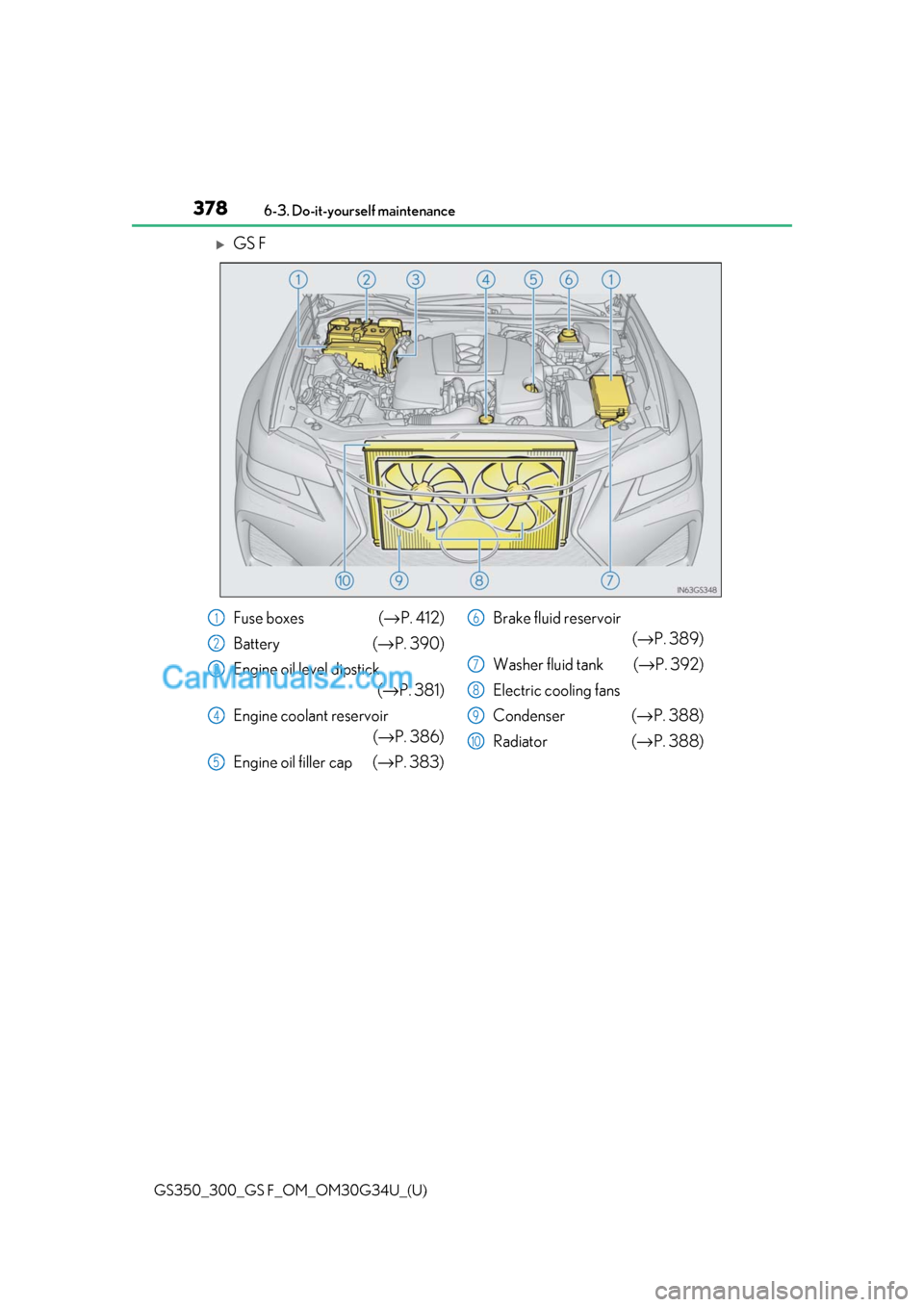 Lexus GS F 2018 Owners Manuals 378
GS350_300_GS F_OM_OM30G34U_(U)6-3. Do-it-yourself maintenance
GS F
Fuse boxes (→
P. 412)
Battery ( →P. 390)
Engine oil level dipstick (→P. 381)
Engine coolant reservoir (→P. 386)
Engine Lexus GS F 2018 Owners Manuals 378
GS350_300_GS F_OM_OM30G34U_(U)6-3. Do-it-yourself maintenance
GS F
Fuse boxes (→
P. 412)
Battery ( →P. 390)
Engine oil level dipstick (→P. 381)
Engine coolant reservoir (→P. 386)
Engine