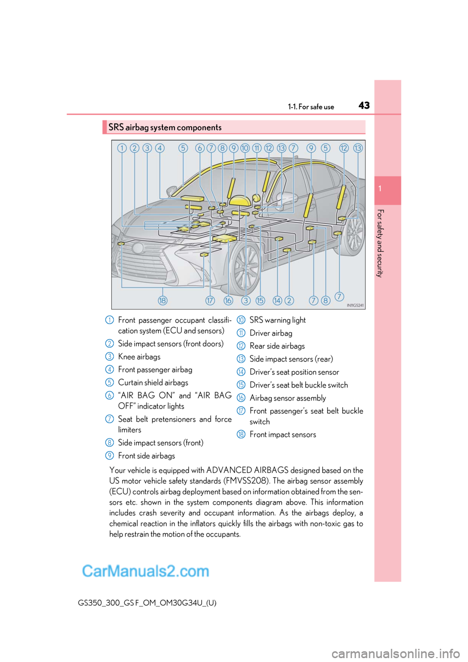 Lexus GS F 2018 s Service Manual 431-1. For safe use
GS350_300_GS F_OM_OM30G34U_(U)
1
For safety and security
Your vehicle is equipped with ADVA NCED AIRBAGS designed based on the
US motor vehicle safety standards (F MVSS208). The ai Lexus GS F 2018 s Service Manual 431-1. For safe use
GS350_300_GS F_OM_OM30G34U_(U)
1
For safety and security
Your vehicle is equipped with ADVA NCED AIRBAGS designed based on the
US motor vehicle safety standards (F MVSS208). The ai