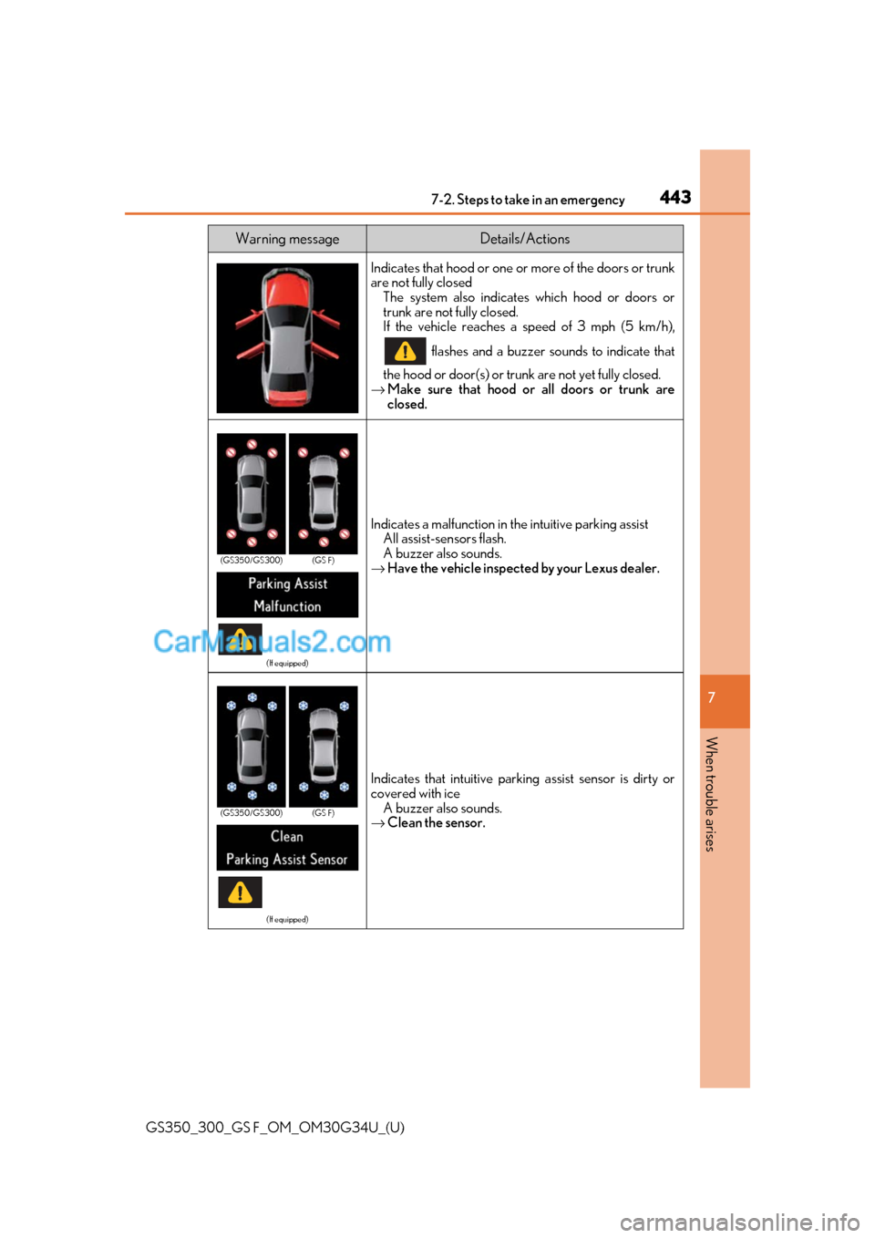 Lexus GS F 2018 Owners Manuals 4437-2. Steps to take in an emergency
GS350_300_GS F_OM_OM30G34U_(U)
7
When trouble arises
Indicates that hood or one or more of the doors or trunk
are not fully closed
The system also indicates whic Lexus GS F 2018 Owners Manuals 4437-2. Steps to take in an emergency
GS350_300_GS F_OM_OM30G34U_(U)
7
When trouble arises
Indicates that hood or one or more of the doors or trunk
are not fully closed
The system also indicates whic