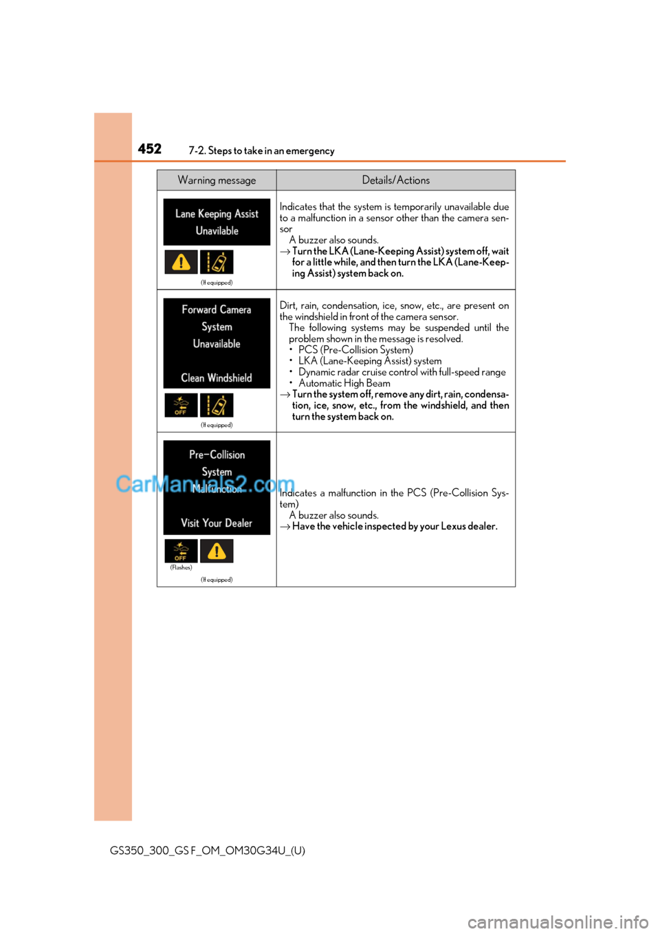 Lexus GS F 2018 Owners Manuals 4527-2. Steps to take in an emergency
GS350_300_GS F_OM_OM30G34U_(U)
(If equipped)
Indicates that the system is temporarily unavailable due
to a malfunction in a sensor other than the camera sen-
sor Lexus GS F 2018 Owners Manuals 4527-2. Steps to take in an emergency
GS350_300_GS F_OM_OM30G34U_(U)
(If equipped)
Indicates that the system is temporarily unavailable due
to a malfunction in a sensor other than the camera sen-
sor