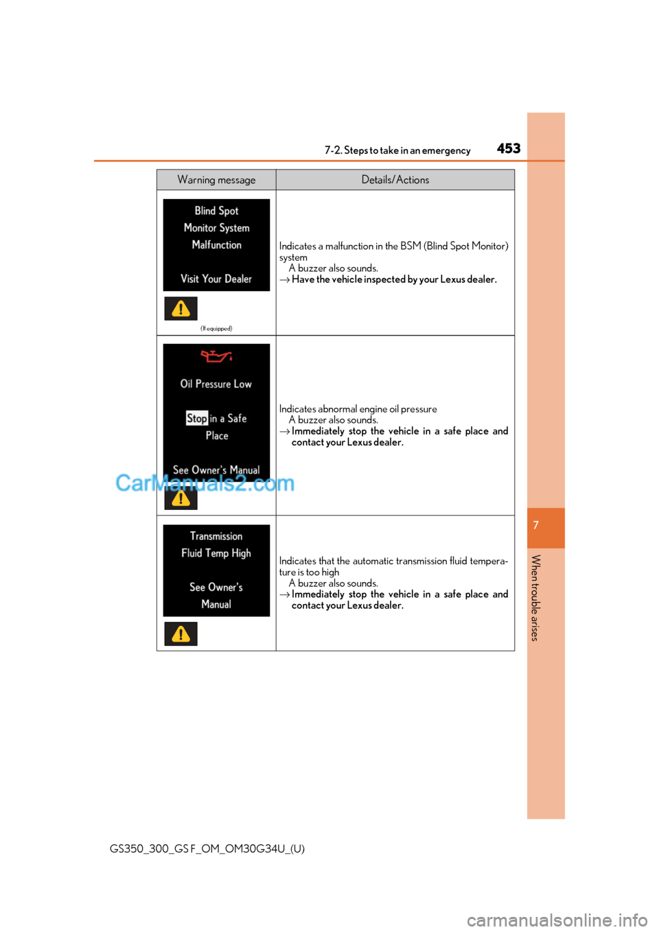 Lexus GS F 2018  Owners Manuals 4537-2. Steps to take in an emergency
GS350_300_GS F_OM_OM30G34U_(U)
7
When trouble arises
(If equipped)
Indicates a malfunction in the BSM (Blind Spot Monitor)
system A buzzer also sounds.
→ Have t