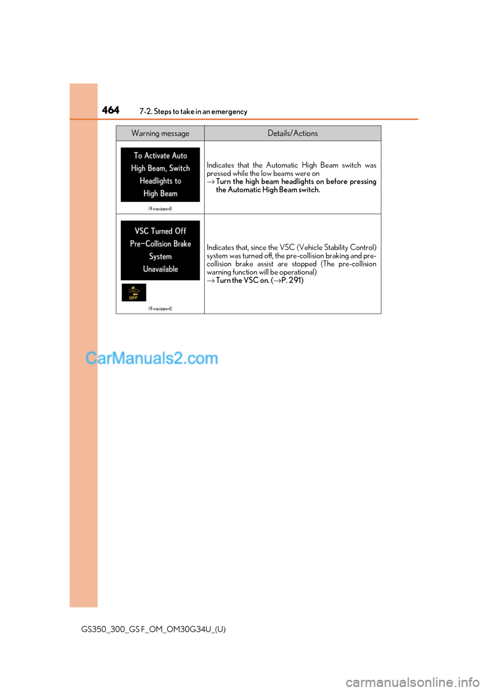 Lexus GS F 2018 Owners Manuals 4647-2. Steps to take in an emergency
GS350_300_GS F_OM_OM30G34U_(U)
Warning messageDetails/Actions
(If equipped)
Indicates that the Automatic High Beam switch was
pressed while the low beams were on
Lexus GS F 2018 Owners Manuals 4647-2. Steps to take in an emergency
GS350_300_GS F_OM_OM30G34U_(U)
Warning messageDetails/Actions
(If equipped)
Indicates that the Automatic High Beam switch was
pressed while the low beams were on