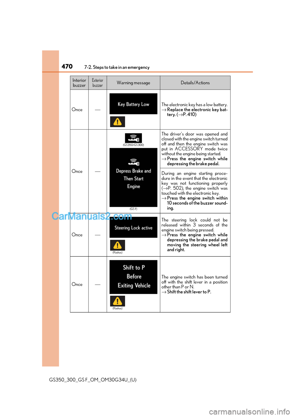 Lexus GS F 2018 Owners Manuals 4707-2. Steps to take in an emergency
GS350_300_GS F_OM_OM30G34U_(U)
Once⎯
The electronic key has a low battery.
→Replace the electronic key bat-
tery. ( →P. 410)
Once⎯
The driver’s door was Lexus GS F 2018 Owners Manuals 4707-2. Steps to take in an emergency
GS350_300_GS F_OM_OM30G34U_(U)
Once⎯
The electronic key has a low battery.
→Replace the electronic key bat-
tery. ( →P. 410)
Once⎯
The driver’s door was