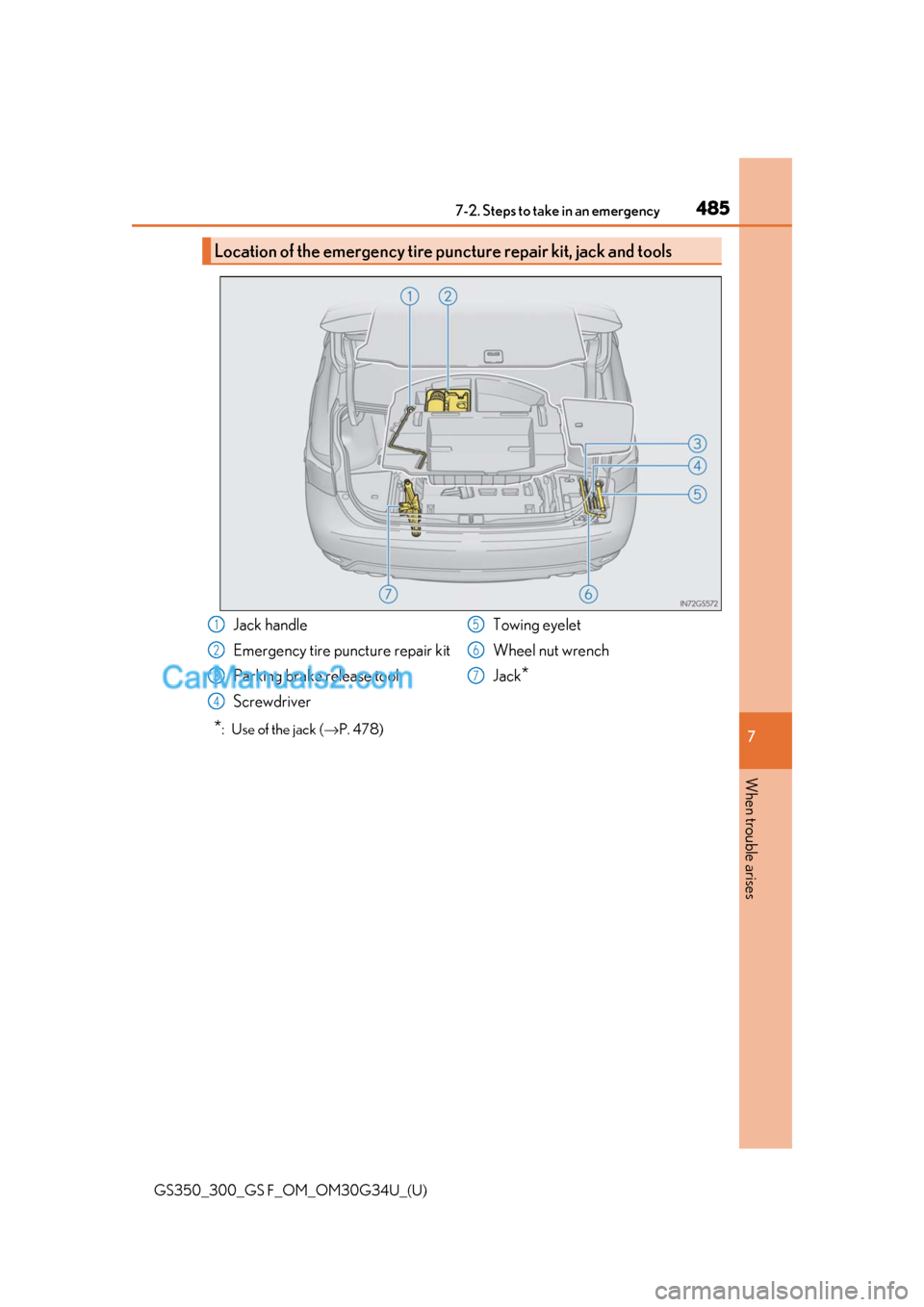 Lexus GS F 2018 Owners Manuals 4857-2. Steps to take in an emergency
GS350_300_GS F_OM_OM30G34U_(U)
7
When trouble arises
*: Use of the jack ( →P. 478)
Location of the emergency tire puncture repair kit, jack and tools
Jack han Lexus GS F 2018 Owners Manuals 4857-2. Steps to take in an emergency
GS350_300_GS F_OM_OM30G34U_(U)
7
When trouble arises
*: Use of the jack ( →P. 478)
Location of the emergency tire puncture repair kit, jack and tools
Jack han