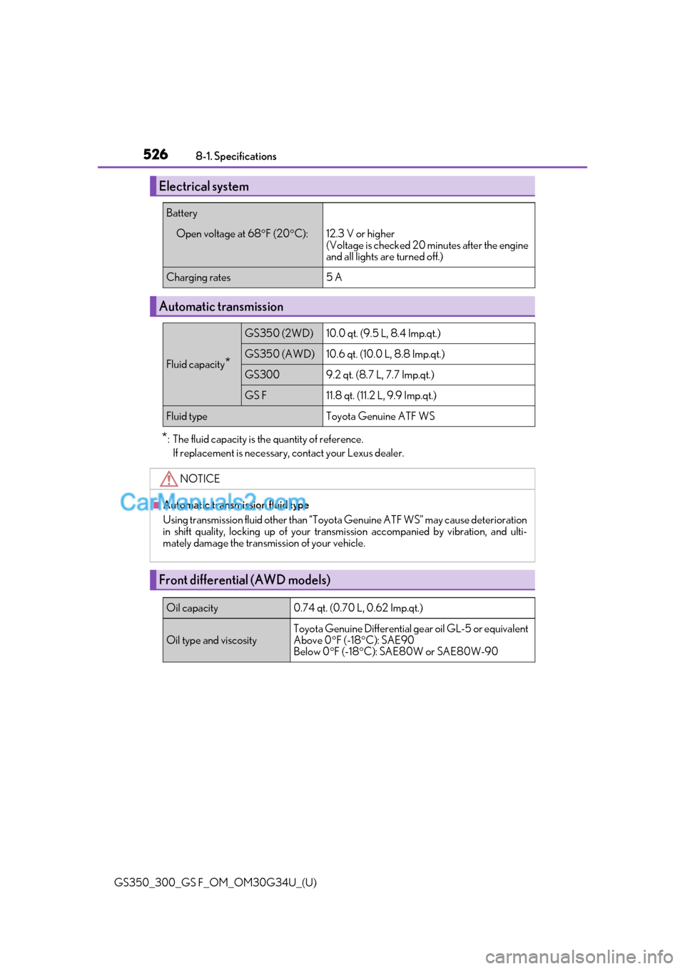 Lexus GS F 2018  Owners Manuals 526
GS350_300_GS F_OM_OM30G34U_(U)8-1. Specifications
*: The fluid capacity is the quantity of reference.
If replacement is necessary, contact your Lexus dealer.
Electrical system
Battery
Open voltage