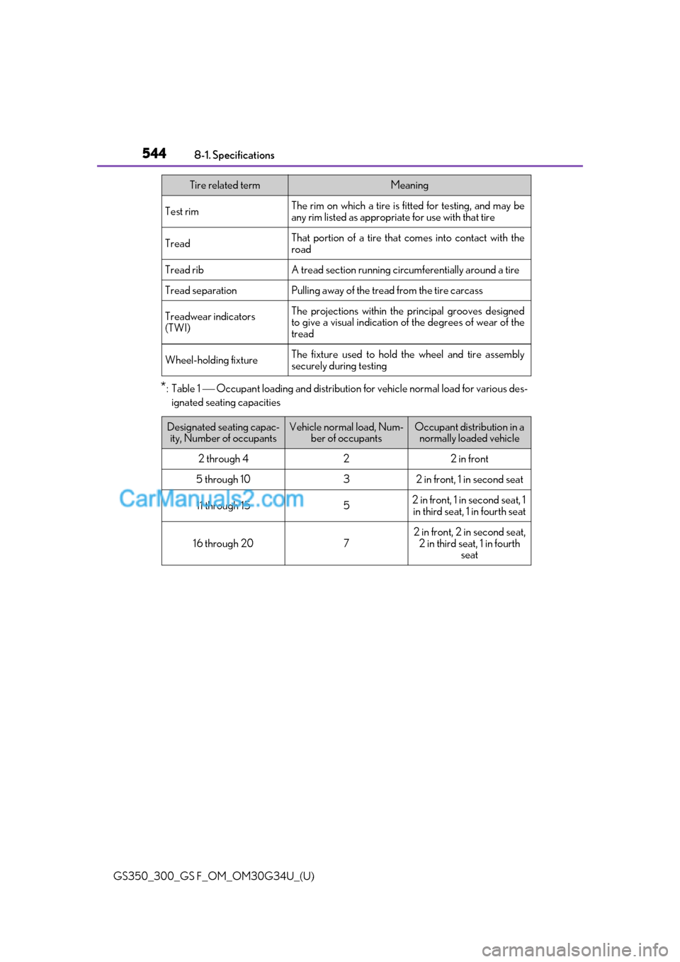 Lexus GS F 2018  Owners Manuals 544
GS350_300_GS F_OM_OM30G34U_(U)8-1. Specifications
*:Table 1 ⎯ Occupant loading and distribution fo
r vehicle normal load for various des-
ignated seating capacities
Test rimThe rim on which a ti