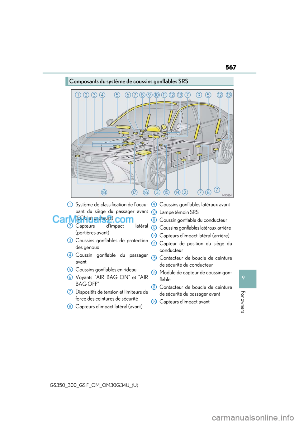 Lexus GS F 2018 Owners Manuals GS350_300_GS F_OM_OM30G34U_(U)
567
9
For owners
Composants du système de coussins gonflables SRS
Système de classification de l’occu-
pant du siège du passager avant
(ECU et capteurs)
Capteurs d Lexus GS F 2018 Owners Manuals GS350_300_GS F_OM_OM30G34U_(U)
567
9
For owners
Composants du système de coussins gonflables SRS
Système de classification de l’occu-
pant du siège du passager avant
(ECU et capteurs)
Capteurs d