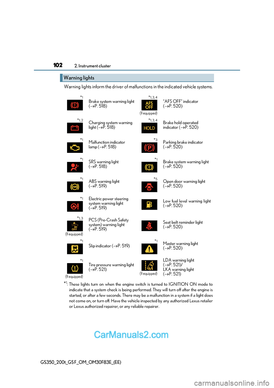 Lexus GS F 2017  Owners Manual 1022. Instrument cluster
GS350_200t_GS F_OM_OM30F83E_(EE)
Warning lights inform the driver of malfunctions in the indicated vehicle s ystems.
* 1
: These lights turn on when the engine switch is turne