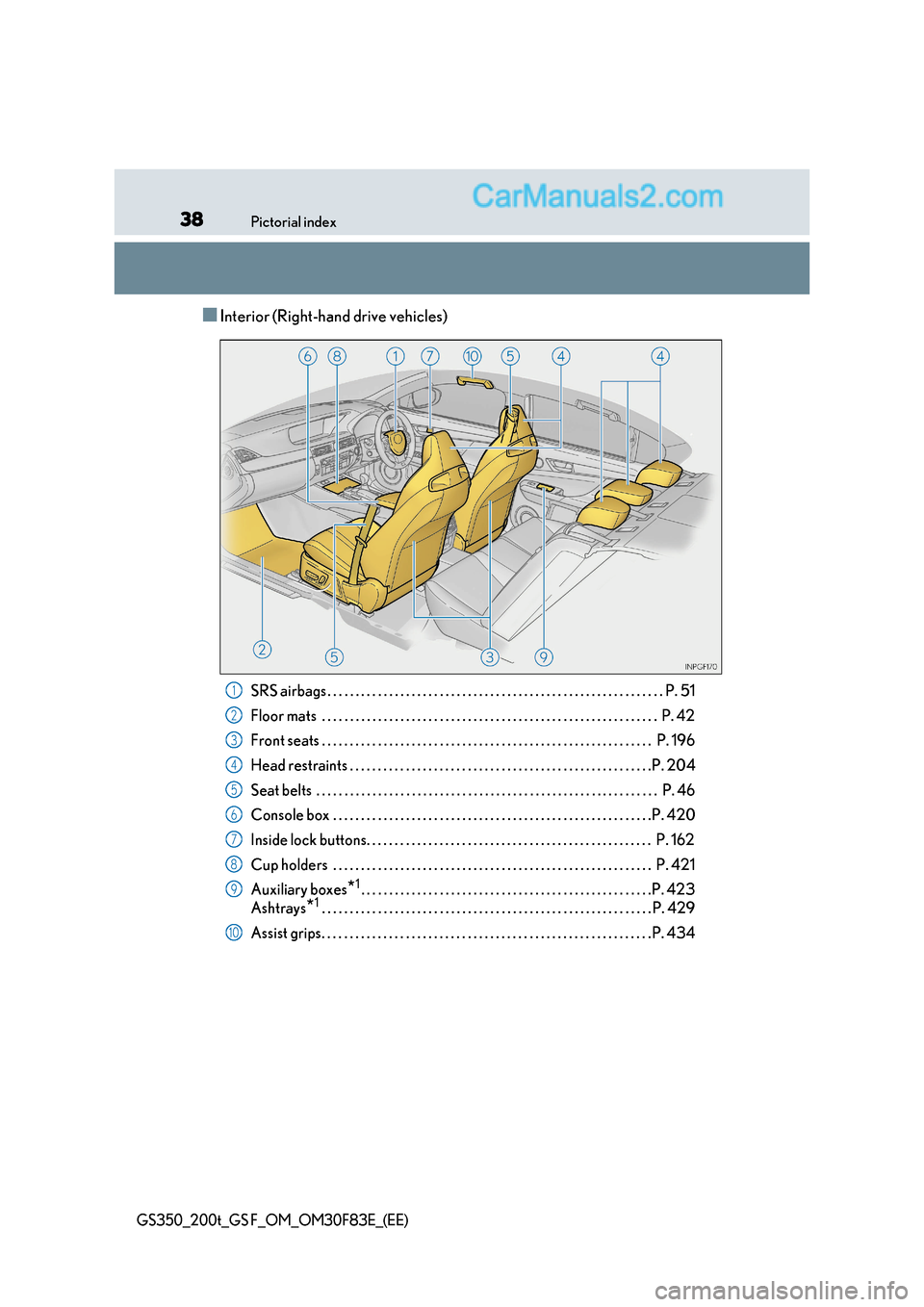 Lexus GS F 2017  Owners Manual 38Pictorial index
GS350_200t_GS F_OM_OM30F83E_(EE)
■Interior (Right-hand drive vehicles)
SRS airbags . . . . . . . . . . . . . . . . . . . . . . . . . . . . . . . . . . . . . . . . . . . . . . . . .