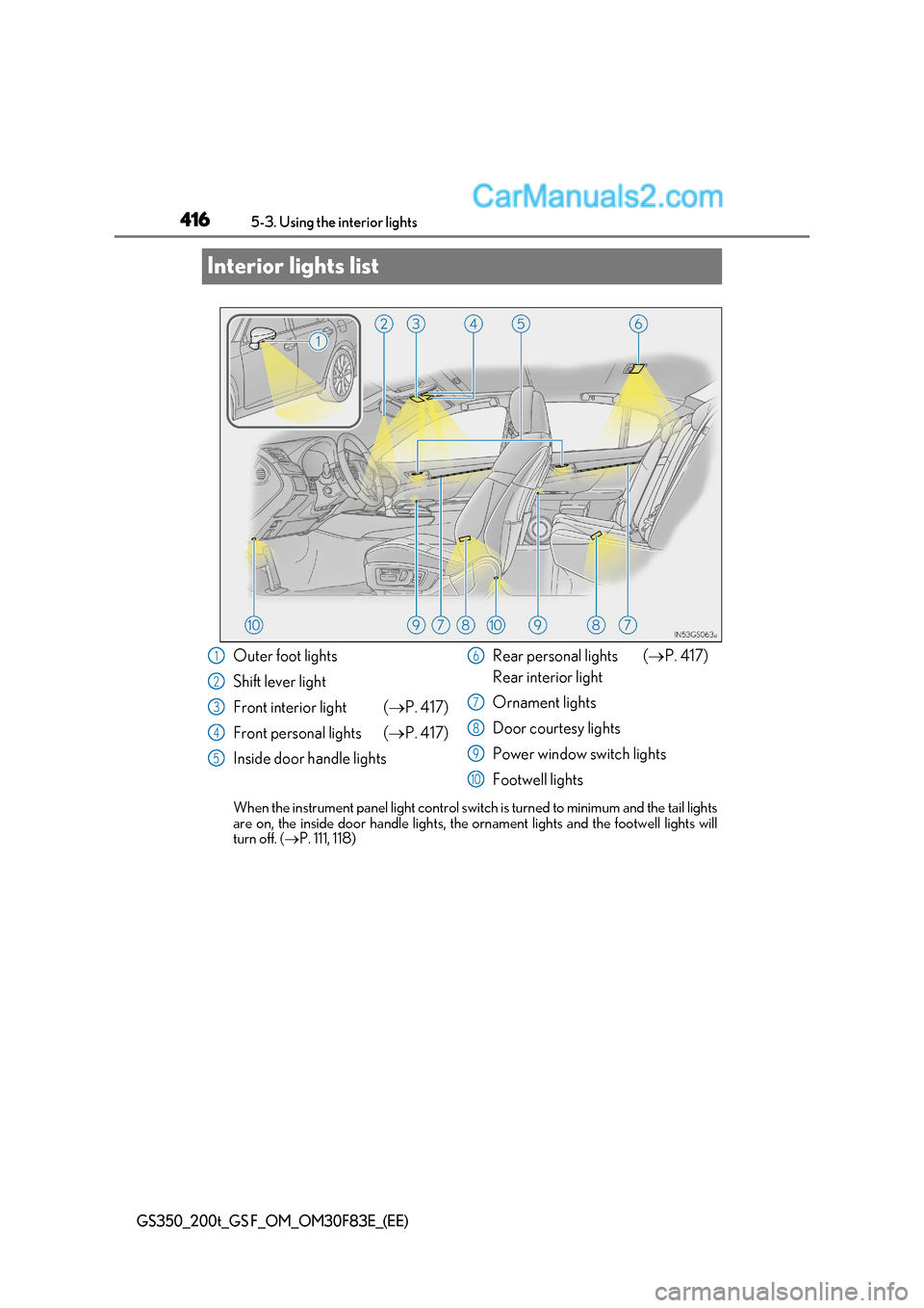 Lexus GS F 2017  Owners Manual 4165-3. Using the interior lights
GS350_200t_GS F_OM_OM30F83E_(EE)
Interior lights list
When the instrument panel light control switch is turned to minimum and the tail lights
are on, the inside door 