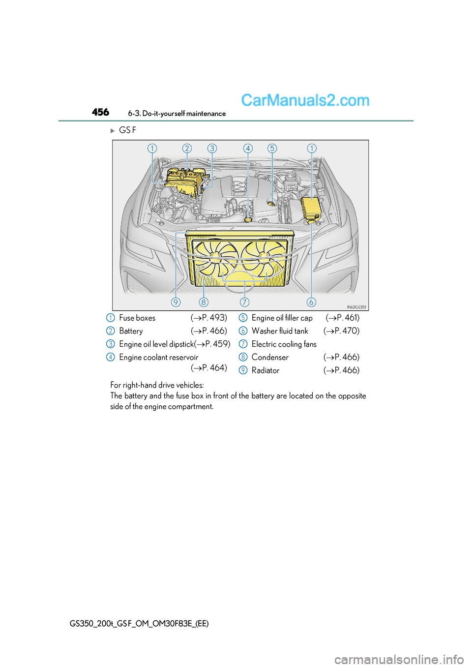 Lexus GS F 2017  Owners Manual 4566-3. Do-it-yourself maintenance
GS350_200t_GS F_OM_OM30F83E_(EE)
GS F
For right-hand drive vehicles:  
The battery and the fuse box in front of the battery are located on the opposite 
side of t