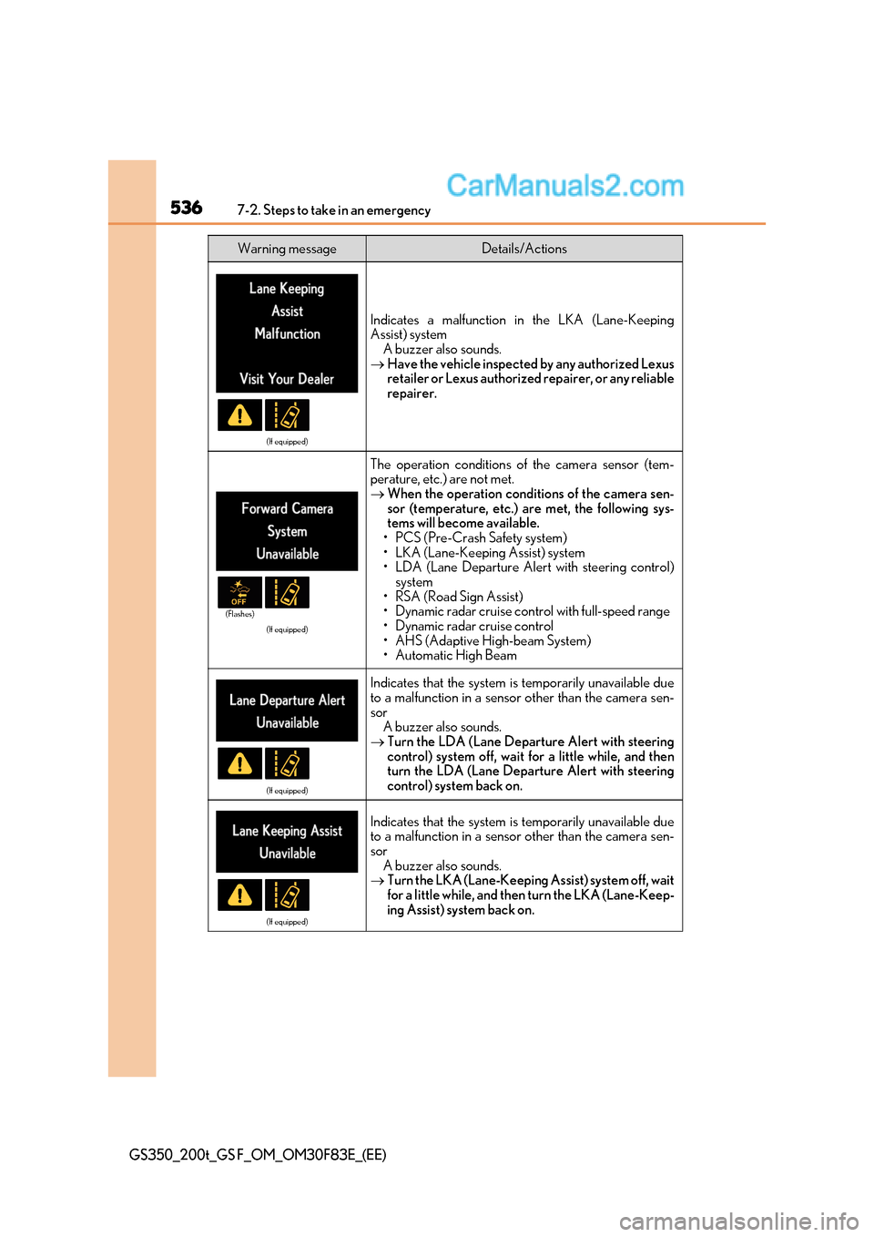 Lexus GS F 2017 Repair Manual 5367-2. Steps to take in an emergency
GS350_200t_GS F_OM_OM30F83E_(EE)
(If equipped)
Indicates a malfunction in the LKA (Lane-Keeping
Assist) system
A buzzer also sounds.
Have the vehicle inspect Lexus GS F 2017 Repair Manual 5367-2. Steps to take in an emergency
GS350_200t_GS F_OM_OM30F83E_(EE)
(If equipped)
Indicates a malfunction in the LKA (Lane-Keeping
Assist) system
A buzzer also sounds.
Have the vehicle inspect