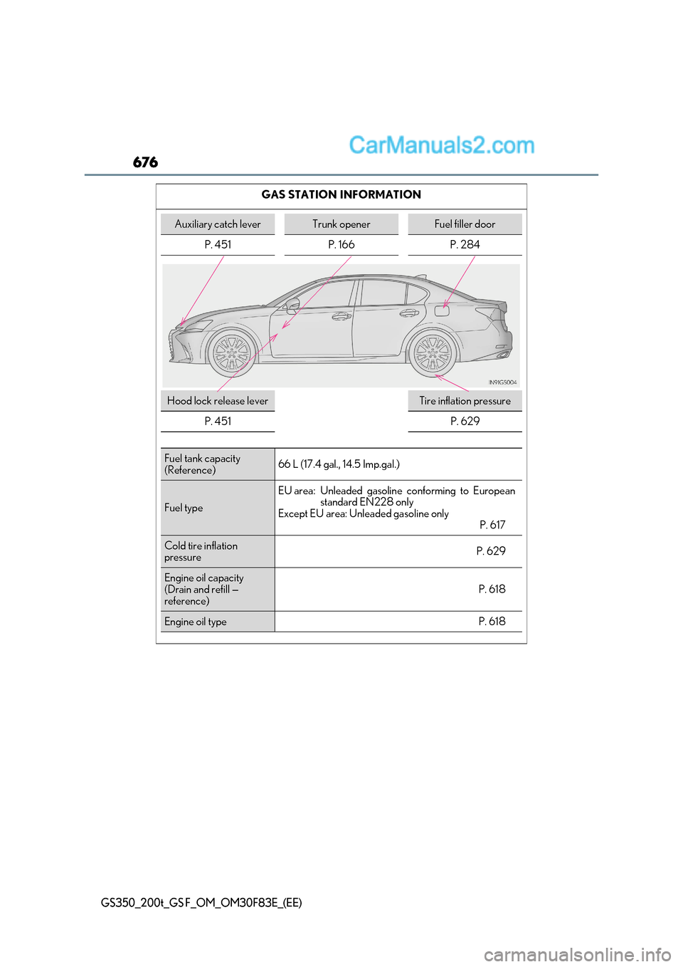 Lexus GS F 2017  Owners Manual 676
GS350_200t_GS F_OM_OM30F83E_(EE)
GAS STATION INFORMATION
Auxiliary catch leverTrunk openerFuel filler door
P. 451 P. 166 P. 284
Hood lock release leverTire inflation pressure
P. 451
P. 629
Fuel ta