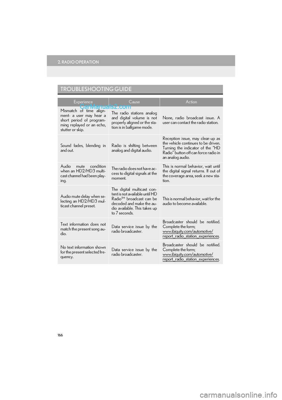 Lexus GS F 2017 Navigation Manual 166
2. RADIO OPERATION
GS_Navi+MM_OM30F99U_(U)16.07.11 14:00
TROUBLESHOOTING GUIDE
ExperienceCauseAction
Mismatch of time align-
ment- a user may hear a
short period of program-
ming replayed or a Lexus GS F 2017 Navigation Manual 166
2. RADIO OPERATION
GS_Navi+MM_OM30F99U_(U)16.07.11 14:00
TROUBLESHOOTING GUIDE
ExperienceCauseAction
Mismatch of time align-
ment- a user may hear a
short period of program-
ming replayed or a