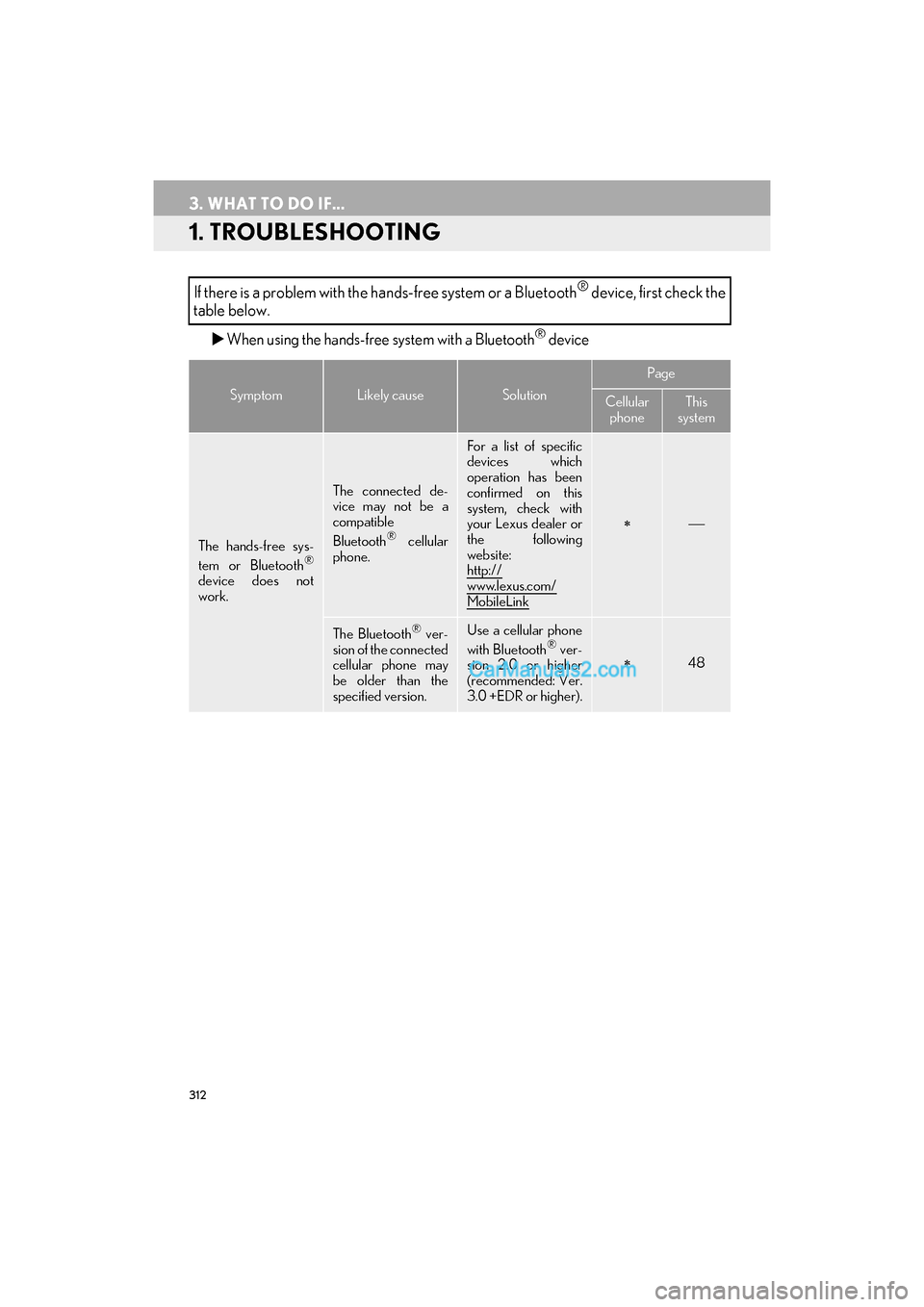 Lexus GS F 2017  Navigation Manual 312
GS_Navi+MM_OM30F99U_(U)16.07.11     14:00
3. WHAT TO DO IF...
1. TROUBLESHOOTING
�XWhen using the hands-free system with a Bluetooth® device
If there is a problem with the ha nds-free system or a