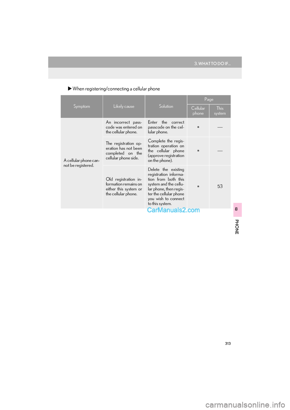 Lexus GS F 2017  Navigation Manual 313
3. WHAT TO DO IF...
GS_Navi+MM_OM30F99U_(U)16.07.11     14:00
PHONE
8
�XWhen registering/connecting a cellular phone
SymptomLikely causeSolution
Page
Cellular 
phoneThis 
system
A cellular phone c