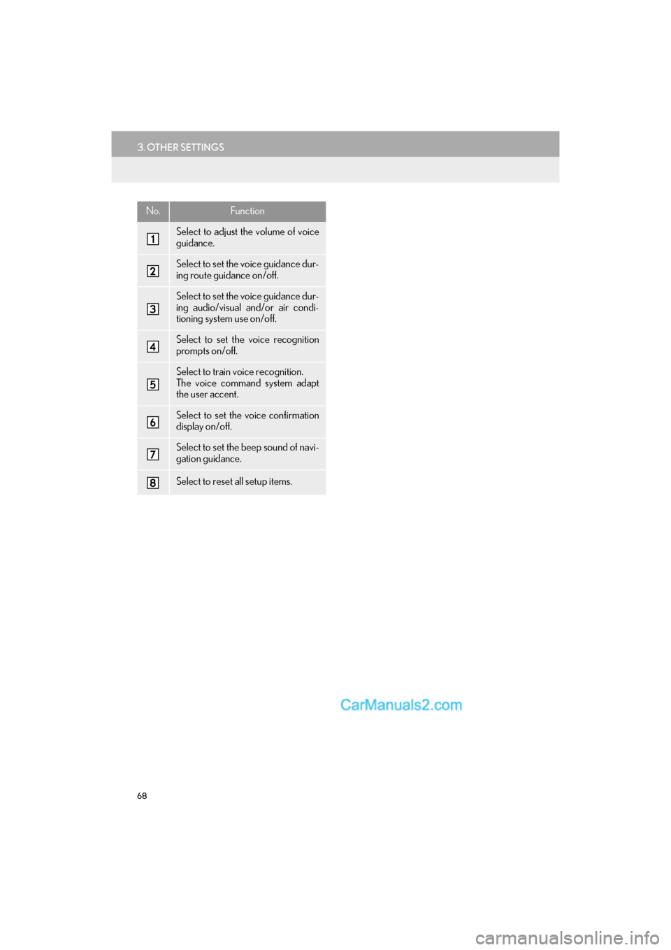 Lexus GS F 2017 Navigation Manual 68
3. OTHER SETTINGS
GS_Navi+MM_OM30F99U_(U)16.07.11 14:00
No.Function
Select to adjust the volume of voice
guidance.
Select to set the voice guidance dur-
ing route guidance on/off.
Select to set Lexus GS F 2017 Navigation Manual 68
3. OTHER SETTINGS
GS_Navi+MM_OM30F99U_(U)16.07.11 14:00
No.Function
Select to adjust the volume of voice
guidance.
Select to set the voice guidance dur-
ing route guidance on/off.
Select to set