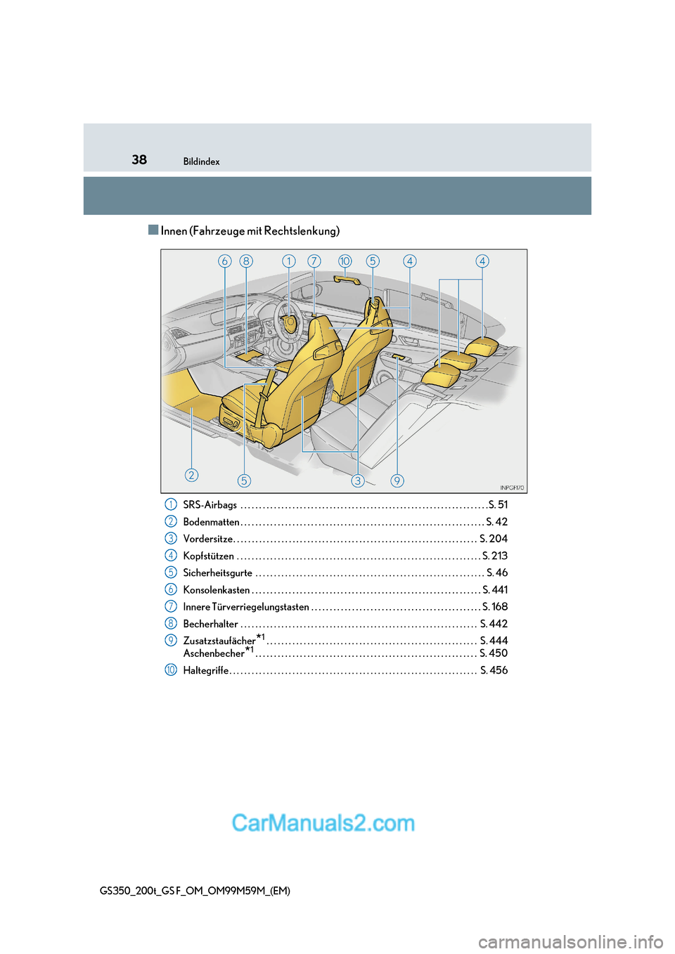 Lexus GS F 2017  Betriebsanleitung (in German) 38Bildindex
GS350_200t_GS F_OM_OM99M59M_(EM)
■Innen (Fahrzeuge mit Rechtslenkung)
SRS-Airbags  . . . . . . . . . . . . . . . . . . . . . . . . . . . . . . . . . . . . . . . . . . . . . . . . . . . .
