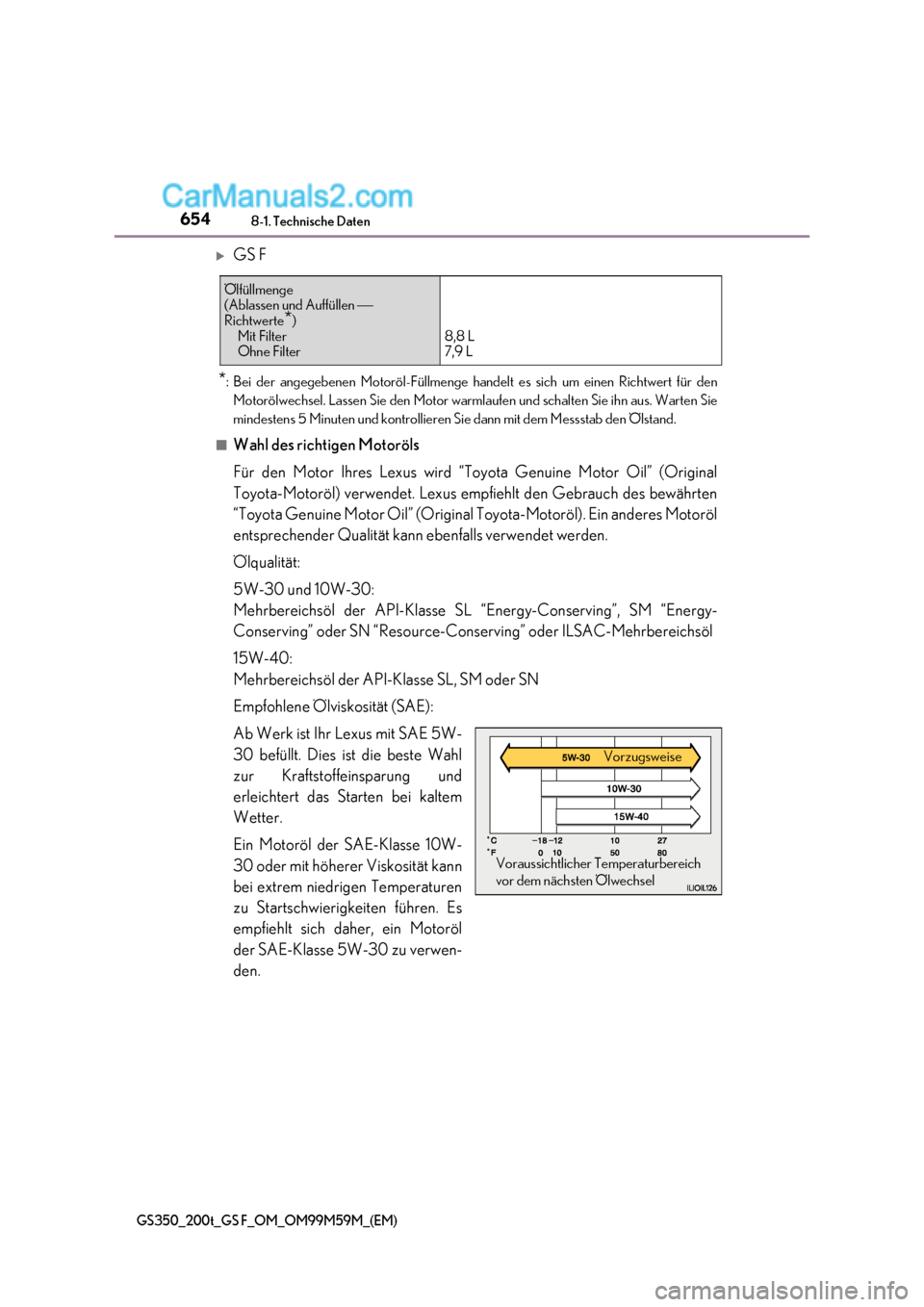 Lexus GS F 2017  Betriebsanleitung (in German) 6548-1. Technische Daten
GS350_200t_GS F_OM_OM99M59M_(EM)
GS F
* : Bei der angegebenen Motoröl-Füllmenge handelt es sich um einen Richtwert für den
Motorölwechsel. Lassen Sie den Motor warmlauf