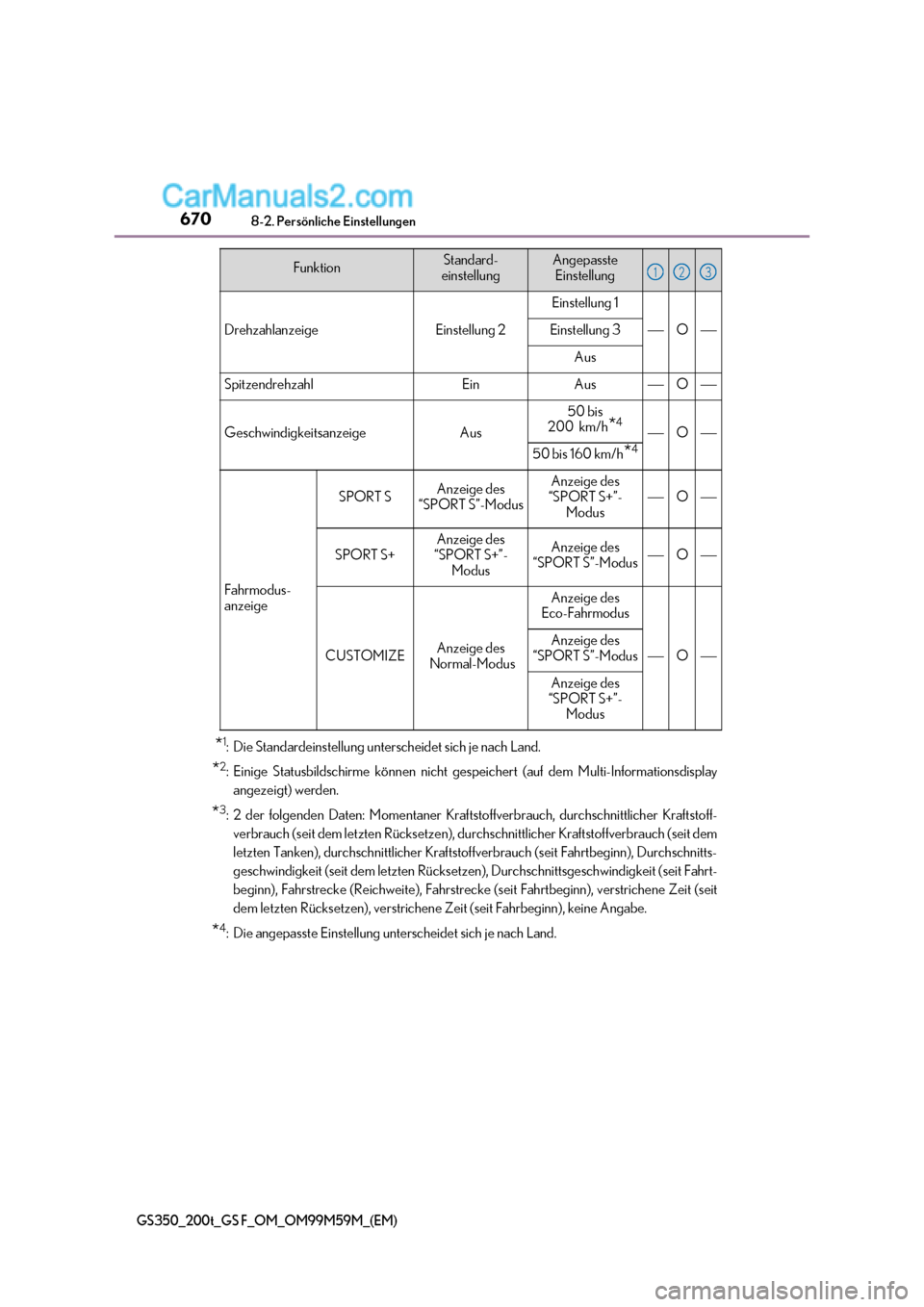 Lexus GS F 2017  Betriebsanleitung (in German) 6708-2. Persönliche Einstellungen
GS350_200t_GS F_OM_OM99M59M_(EM)
*1
: Die Standardeinstellung unterscheidet sich je nach Land.
* 2
: Einige Statusbildschirme können nicht gespeichert (auf dem Mult