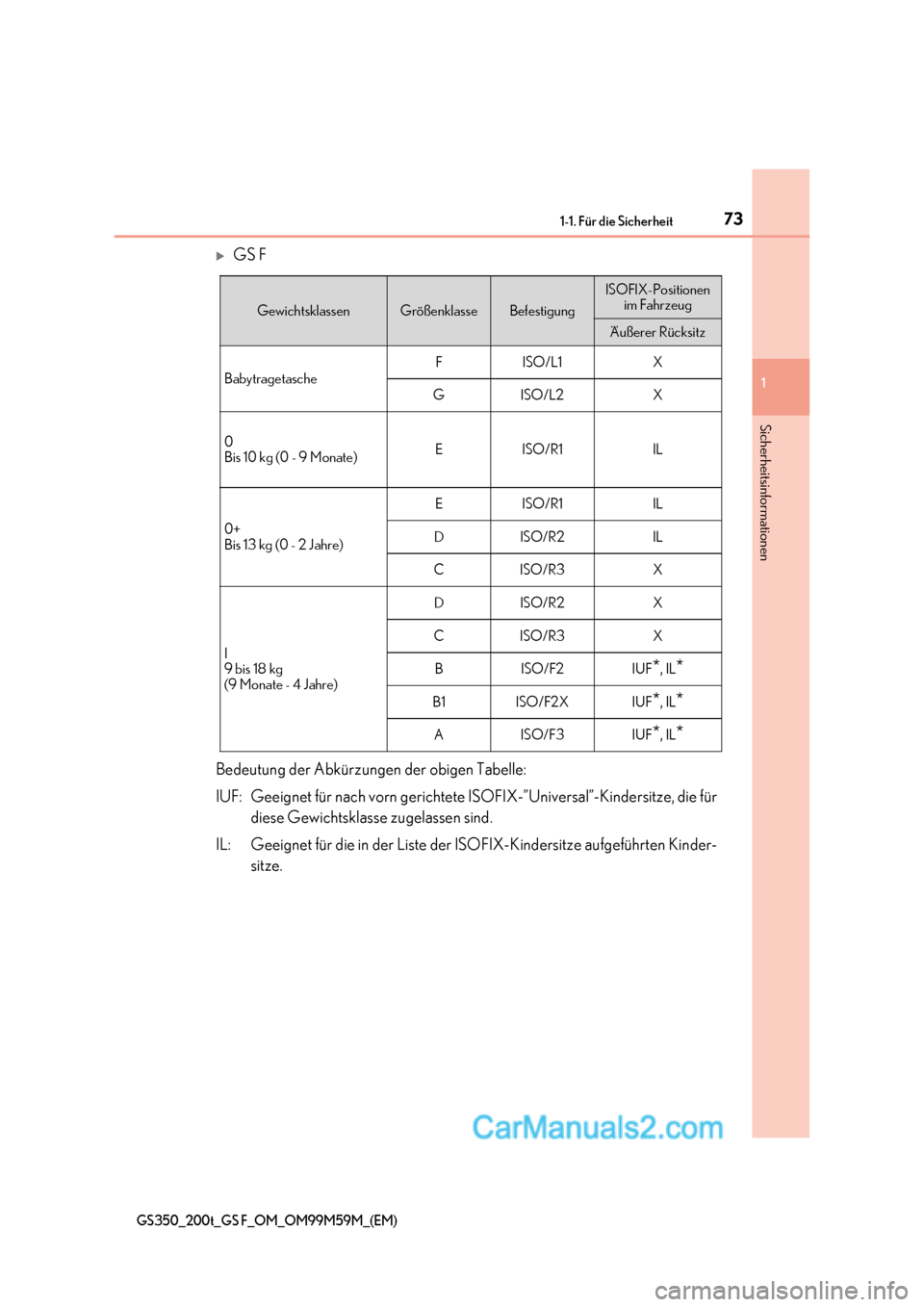 Lexus GS F 2017  Betriebsanleitung (in German) 73
1-1. Für die Sicherheit
1
Sicherheitsinformationen
GS350_200t_GS F_OM_OM99M59M_(EM)
GS F
Bedeutung der Abkürzungen der obigen Tabelle: 
IUF: Geeignet für nach vorn gerichtete ISOFIX-”Univer