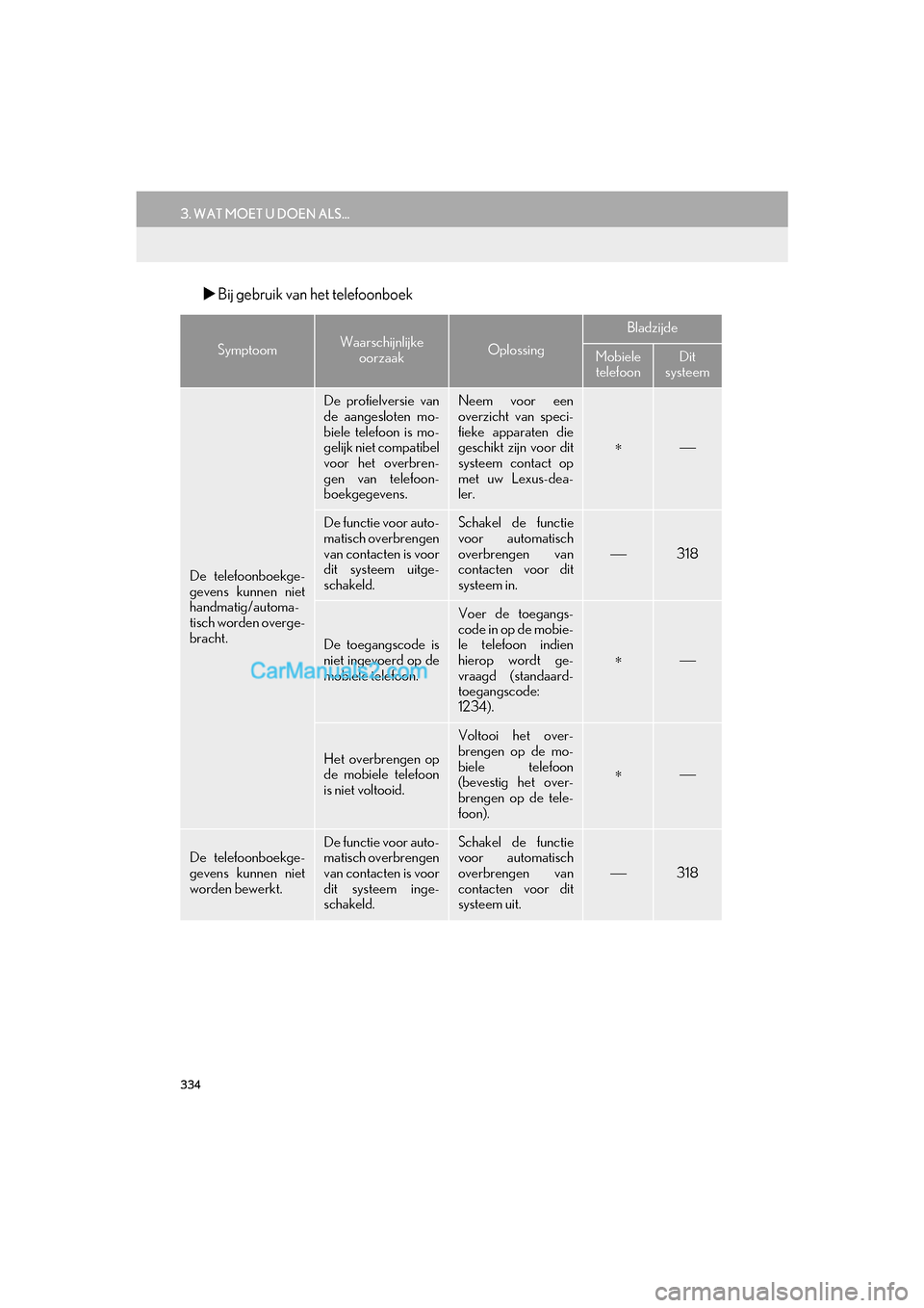 Lexus GS F 2017 Navigation handleiding (in Dutch) 334
3. WAT MOET U DOEN ALS...
GS_Navi+MM_OM30G25E_(EE)
16.11.24 15:38
Bij gebruik van het telefoonboek
SymptoomWaarschijnlijke
oorzaakOplossing
Bladzijde
Mobiele telefoonDit
systeem
De telefo Lexus GS F 2017 Navigation handleiding (in Dutch) 334
3. WAT MOET U DOEN ALS...
GS_Navi+MM_OM30G25E_(EE)
16.11.24 15:38
Bij gebruik van het telefoonboek
SymptoomWaarschijnlijke
oorzaakOplossing
Bladzijde
Mobiele telefoonDit
systeem
De telefo