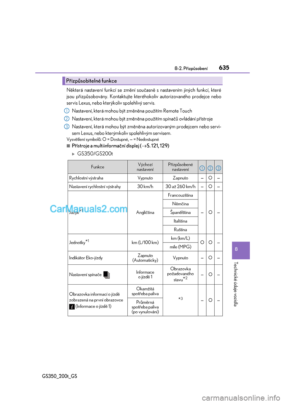Lexus GS F 2017  Návod k obsluze (in Czech) 635
8 
8-2. Přizpůsobení
Technické údaje vozidla
GS350_200t_GS
Některá nastavení funkcí se změní sou časně s nastavením jiných funkcí, které 
jsou přizpůsobovány. Kontaktujte kter�