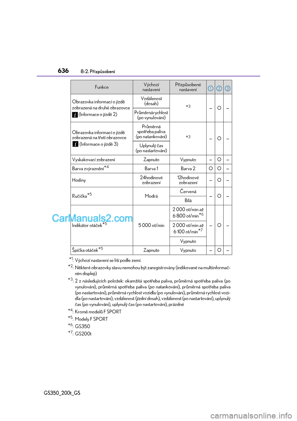 Lexus GS F 2017  Návod k obsluze (in Czech) 6368-2. Přizpůsobení
GS350_200t_GS
*1: Výchozí nastavení se liší podle zemí.
*2: Některé obrazovky stavu nemohou být zaregistrovány (indikované na multiinformač- 
ním displeji)
*3: 2 z