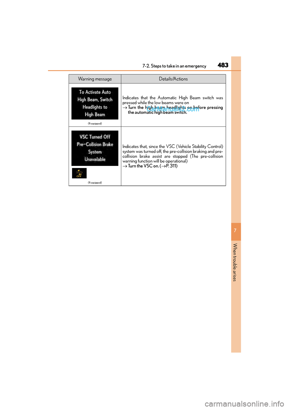 Lexus GS F 2016 Workshop Manual 4837-2. Steps to take in an emergency
GS350_200t_GS F_OM_OM30E86U_(U)
7
When trouble arises
Warning messageDetails/Actions
(If equipped)
Indicates that the Automatic High Beam switch was
pressed while Lexus GS F 2016 Workshop Manual 4837-2. Steps to take in an emergency
GS350_200t_GS F_OM_OM30E86U_(U)
7
When trouble arises
Warning messageDetails/Actions
(If equipped)
Indicates that the Automatic High Beam switch was
pressed while