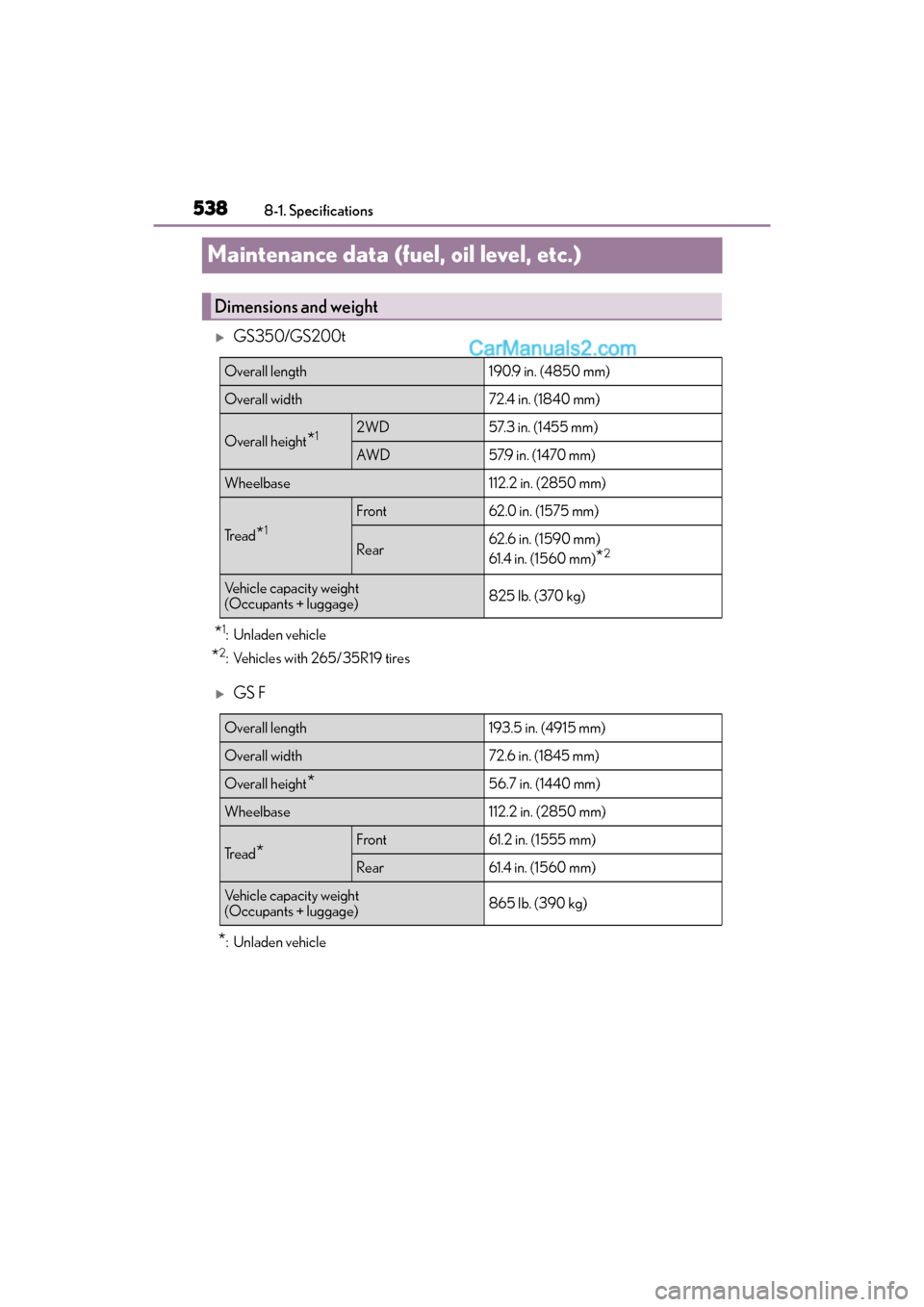 Lexus GS F 2016  Owners Manual 538
GS350_200t_GS F_OM_OM30E86U_(U)8-1. Specifications
Maintenance data (fuel, oil level, etc.)
�XGS350/GS200t
*1:Unladen vehicle
*2: Vehicles with 265/35R19 tires
�XGS F
*:Unladen vehicle
Dimensions 