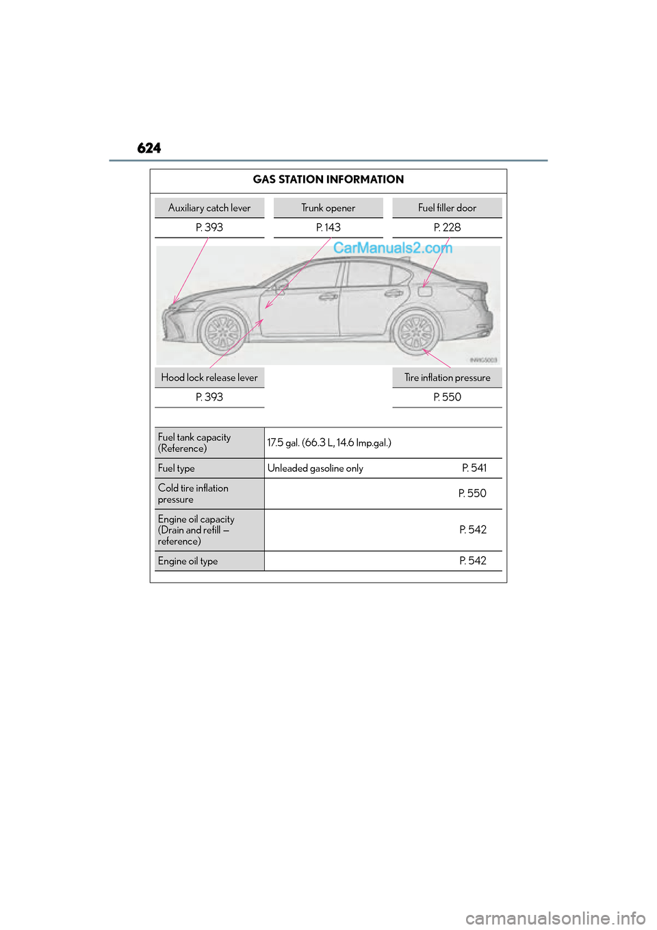 Lexus GS F 2016 Repair Manual 624
GS350_200t_GS F_OM_OM30E86U_(U)GAS STATION INFORMATION
Auxiliary catch leverTrunk openerFuel filler door
P. 393P. 143P. 228
Hood lock release leverTi r e  i n f l a t i o n  p r e s s u r e
P.  3 