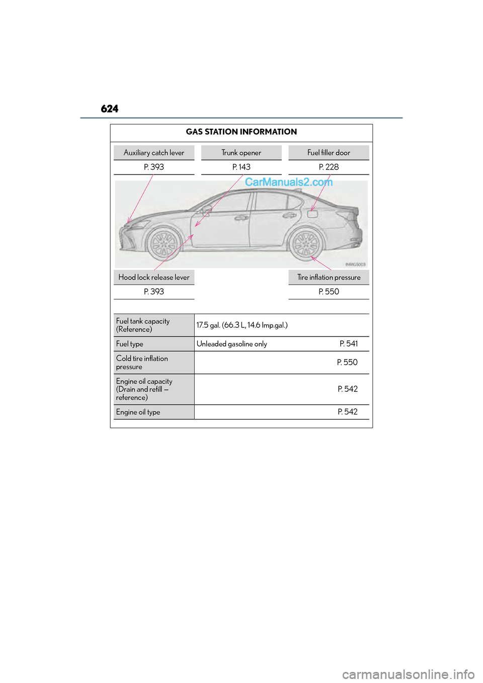 Lexus GS F 2016 Owners Manual 624
GS350_200t_GS F_OM_OM30E86U_(U)GAS STATION INFORMATION
Auxiliary catch leverTrunk openerFuel filler door
P. 393P. 143P. 228
Hood lock release leverTi r e i n f l a t i o n p r e s s u r e
P. 3 Lexus GS F 2016 Owners Manual 624
GS350_200t_GS F_OM_OM30E86U_(U)GAS STATION INFORMATION
Auxiliary catch leverTrunk openerFuel filler door
P. 393P. 143P. 228
Hood lock release leverTi r e i n f l a t i o n p r e s s u r e
P. 3