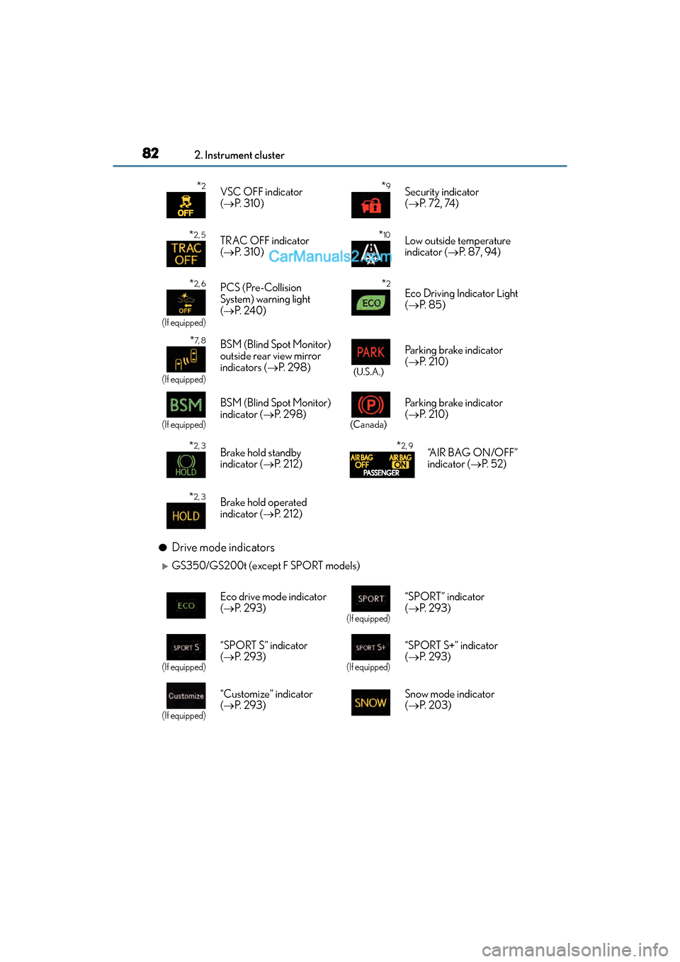 Lexus GS F 2016  Owners Manual 82
GS350_200t_GS F_OM_OM30E86U_(U)2. Instrument cluster
●Drive mode indicators
�XGS350/GS200t (except F SPORT models)
*2VSC OFF indicator 
(
→ P.  3 1 0 )*9Security indicator 
(→ P.  7 2 ,  74 )